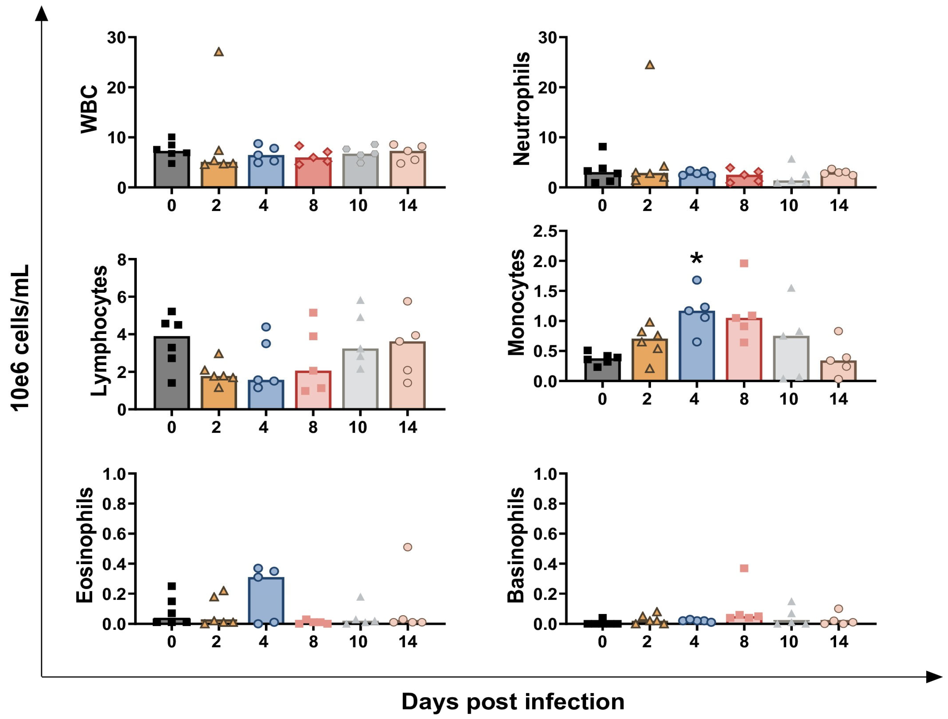 Vaccines 13 00996 g003