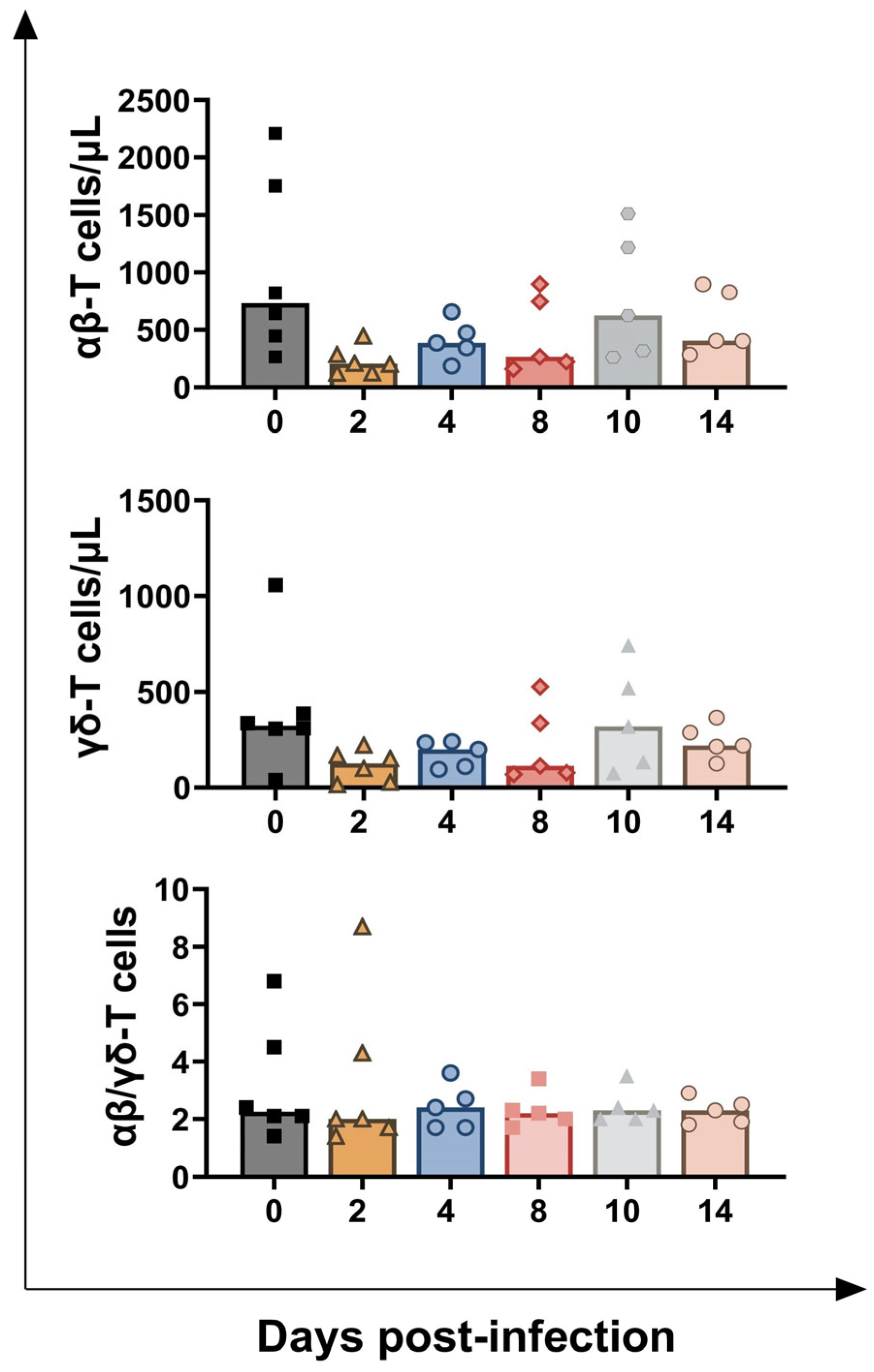 Vaccines 13 00996 g004