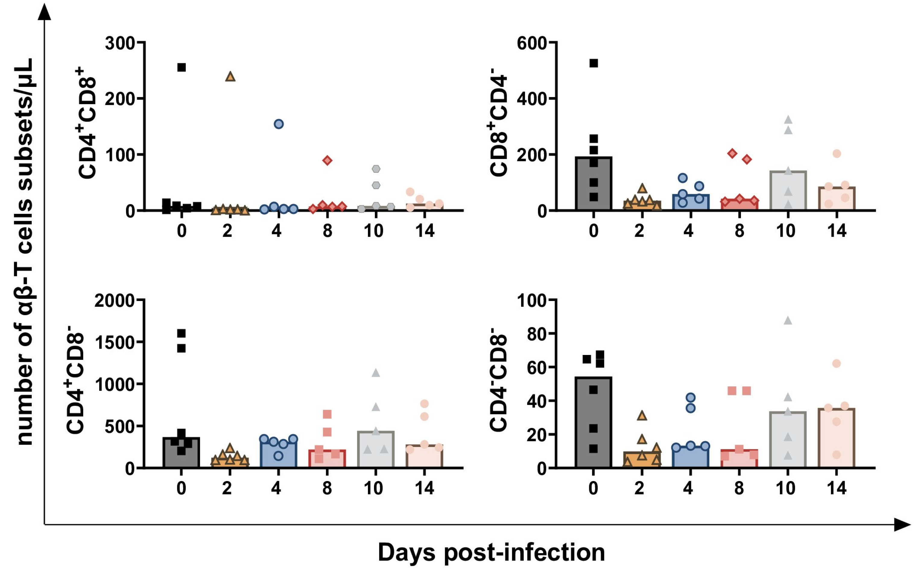 Vaccines 13 00996 g005