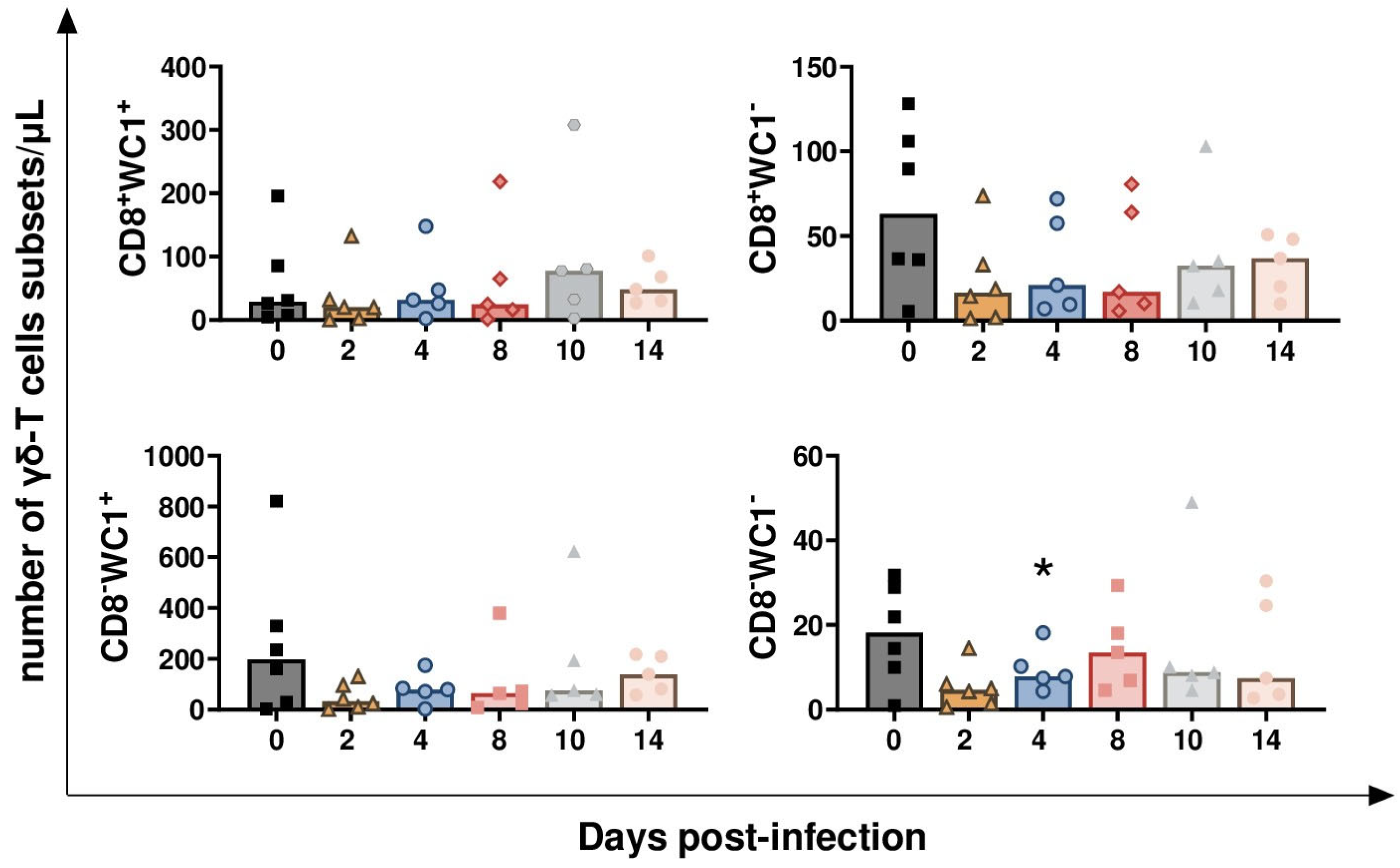 Vaccines 13 00996 g006