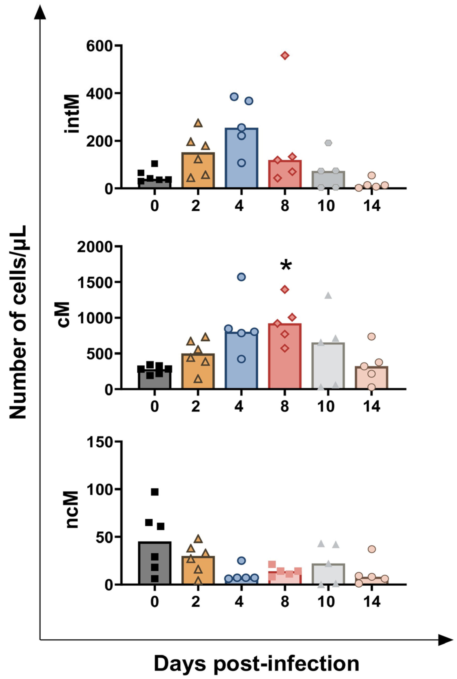 Vaccines 13 00996 g008