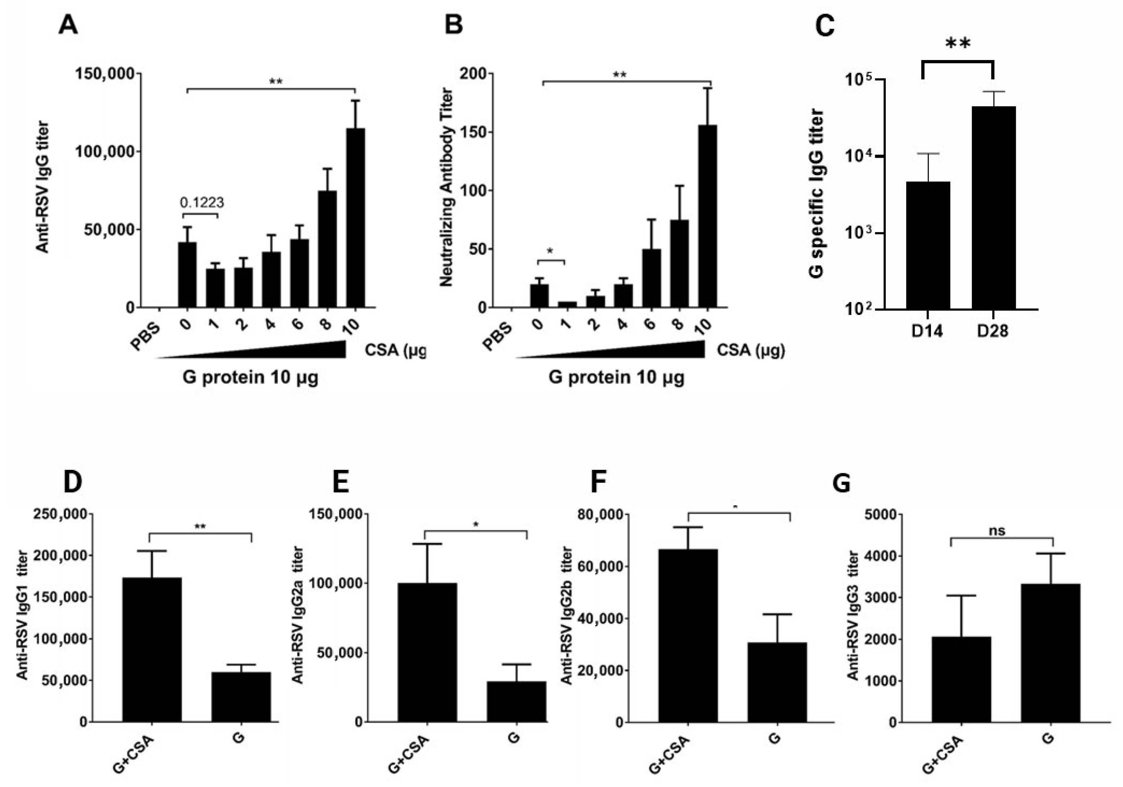 Vaccines 13 00997 g001