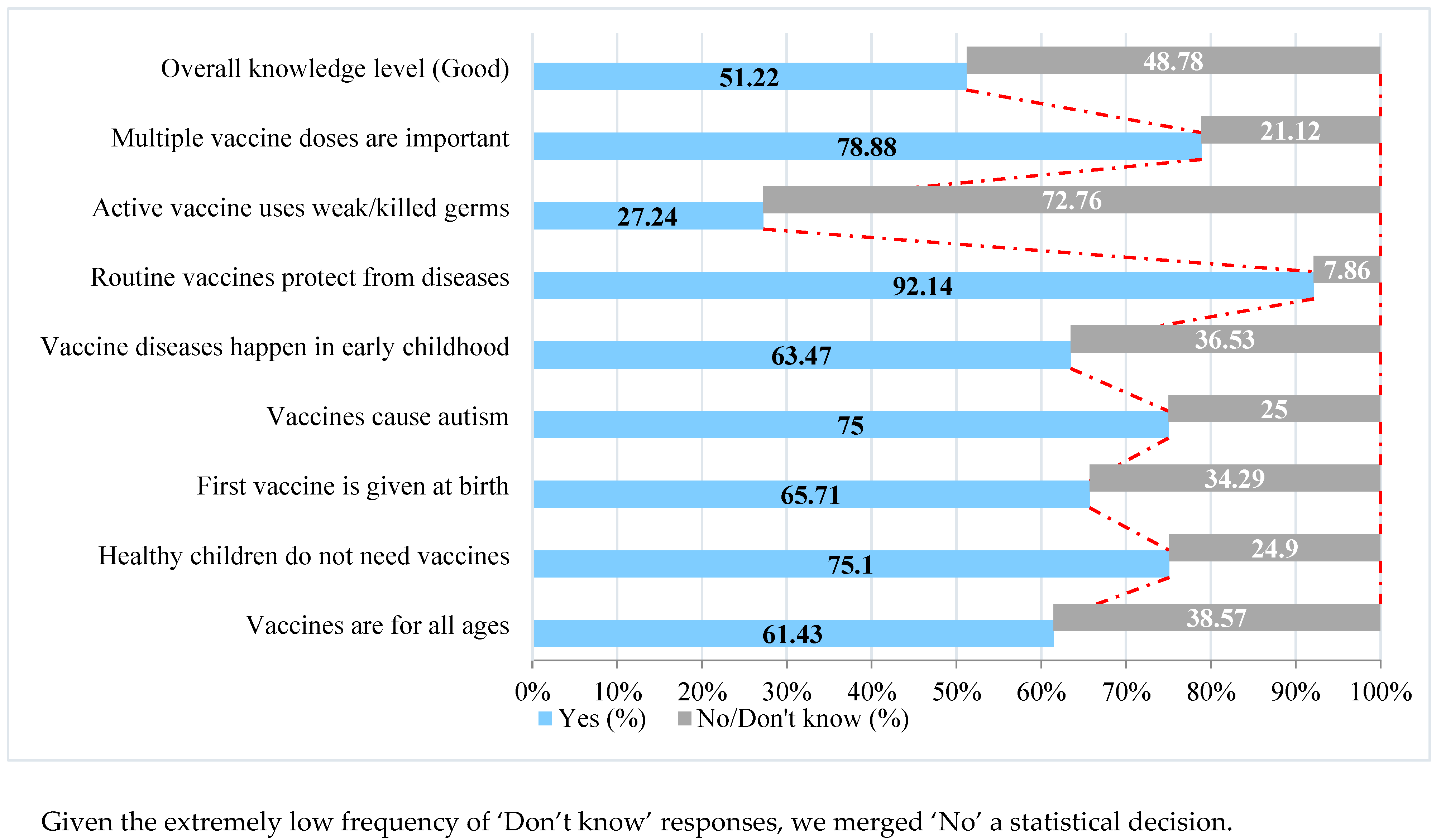 Vaccines 13 00998 g001