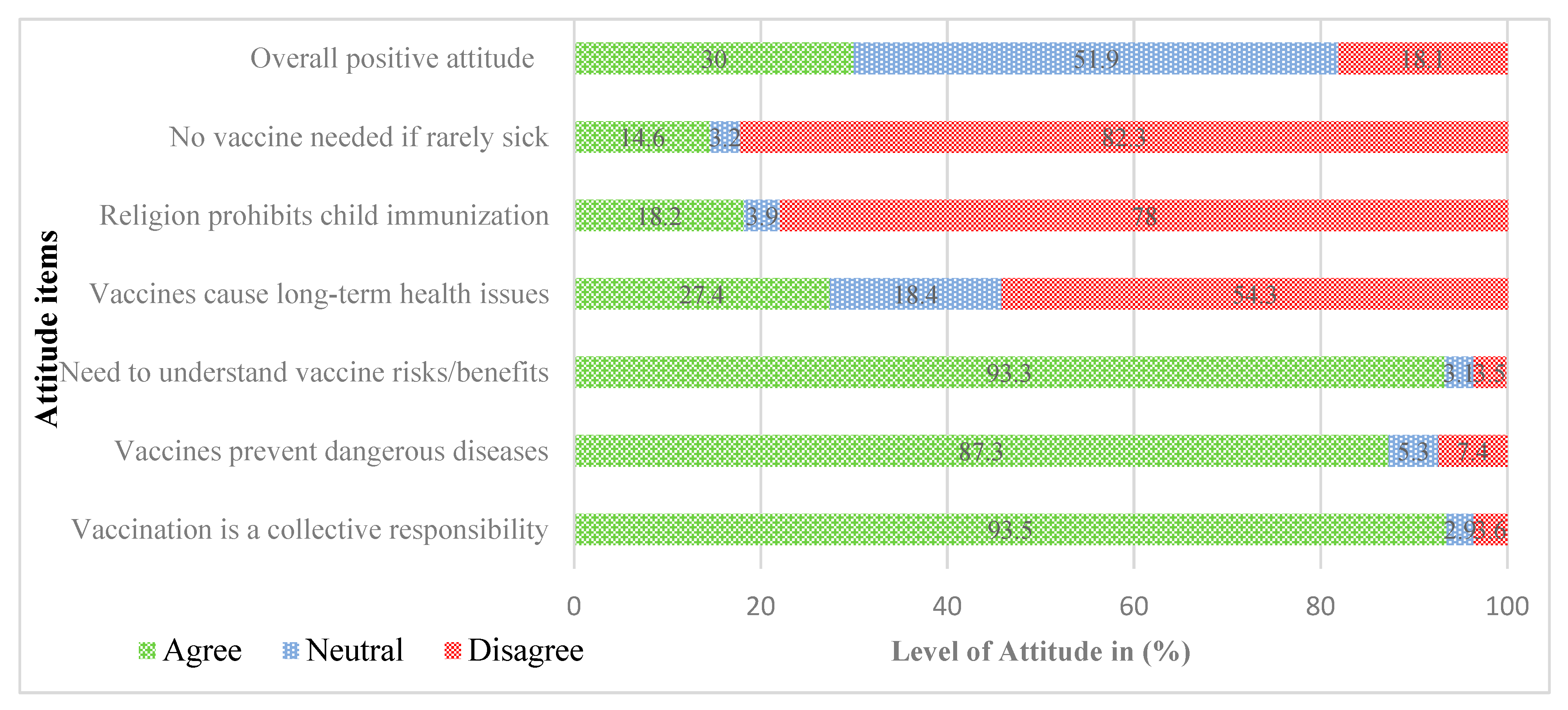 Vaccines 13 00998 g002