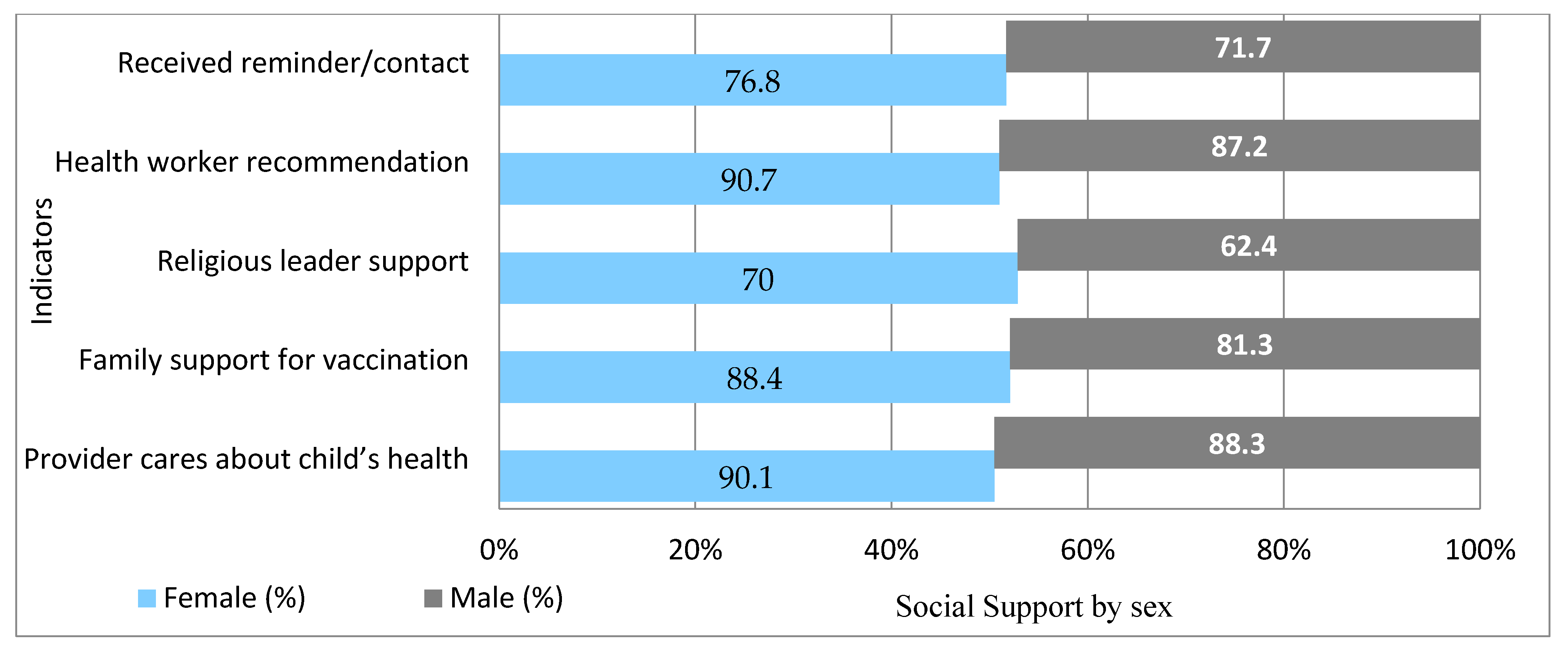 Vaccines 13 00998 g005