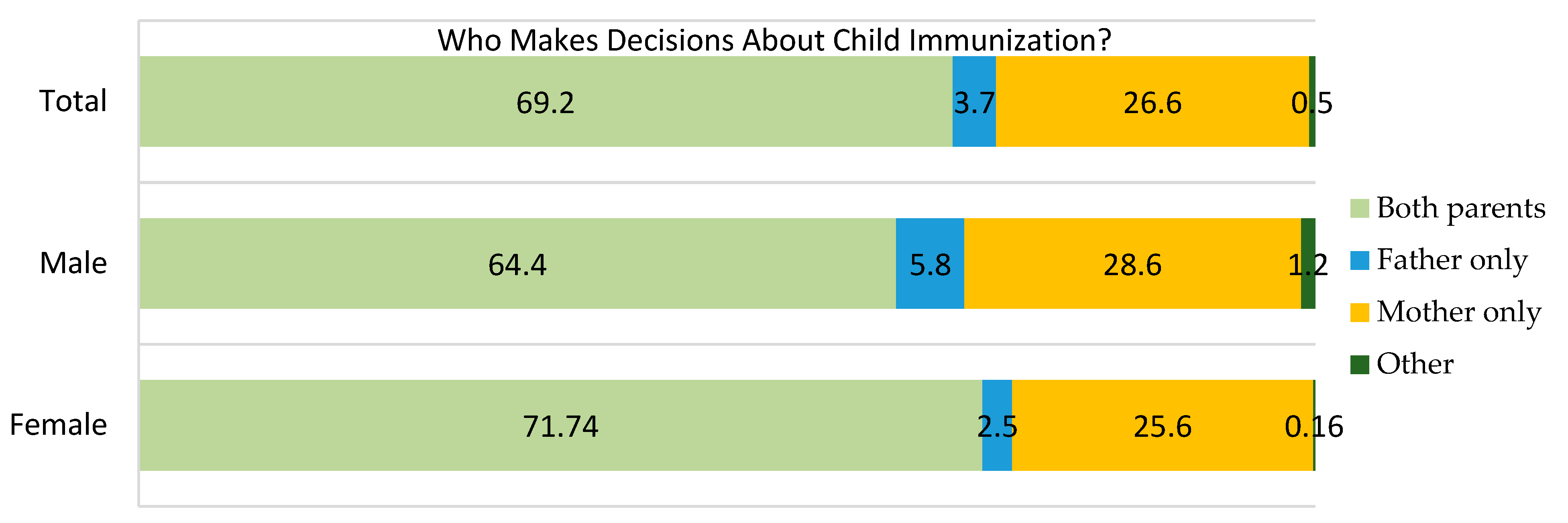 Vaccines 13 00998 g006