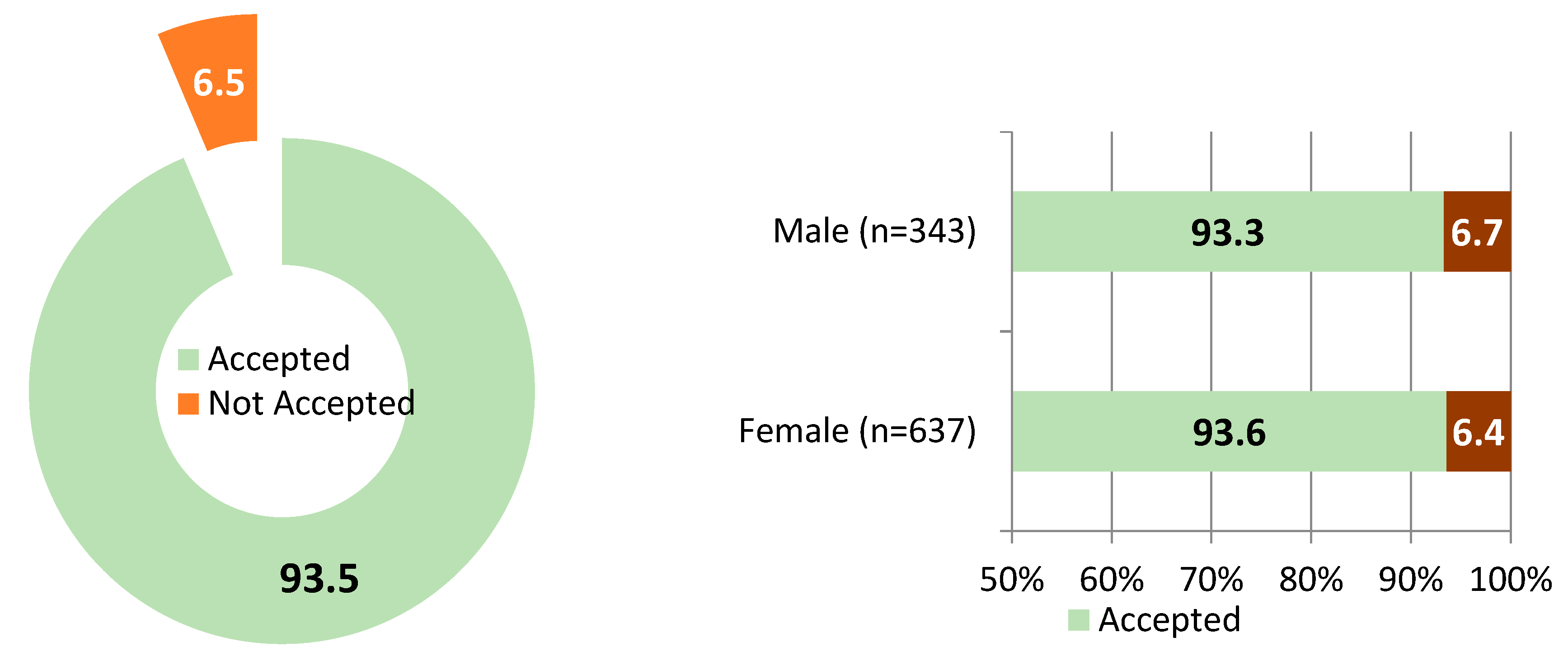 Vaccines 13 00998 g008