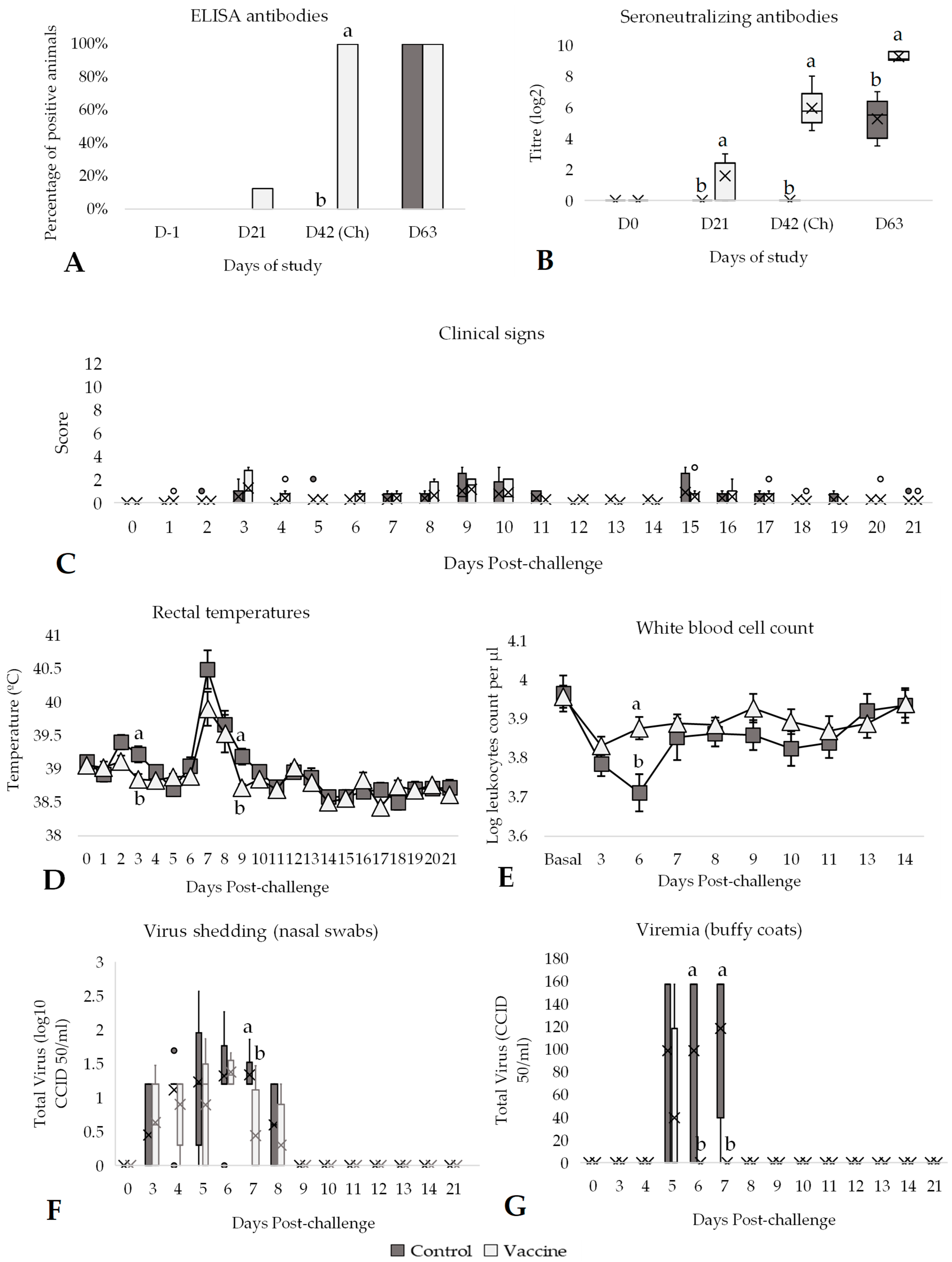 Vaccines 13 00999 g002