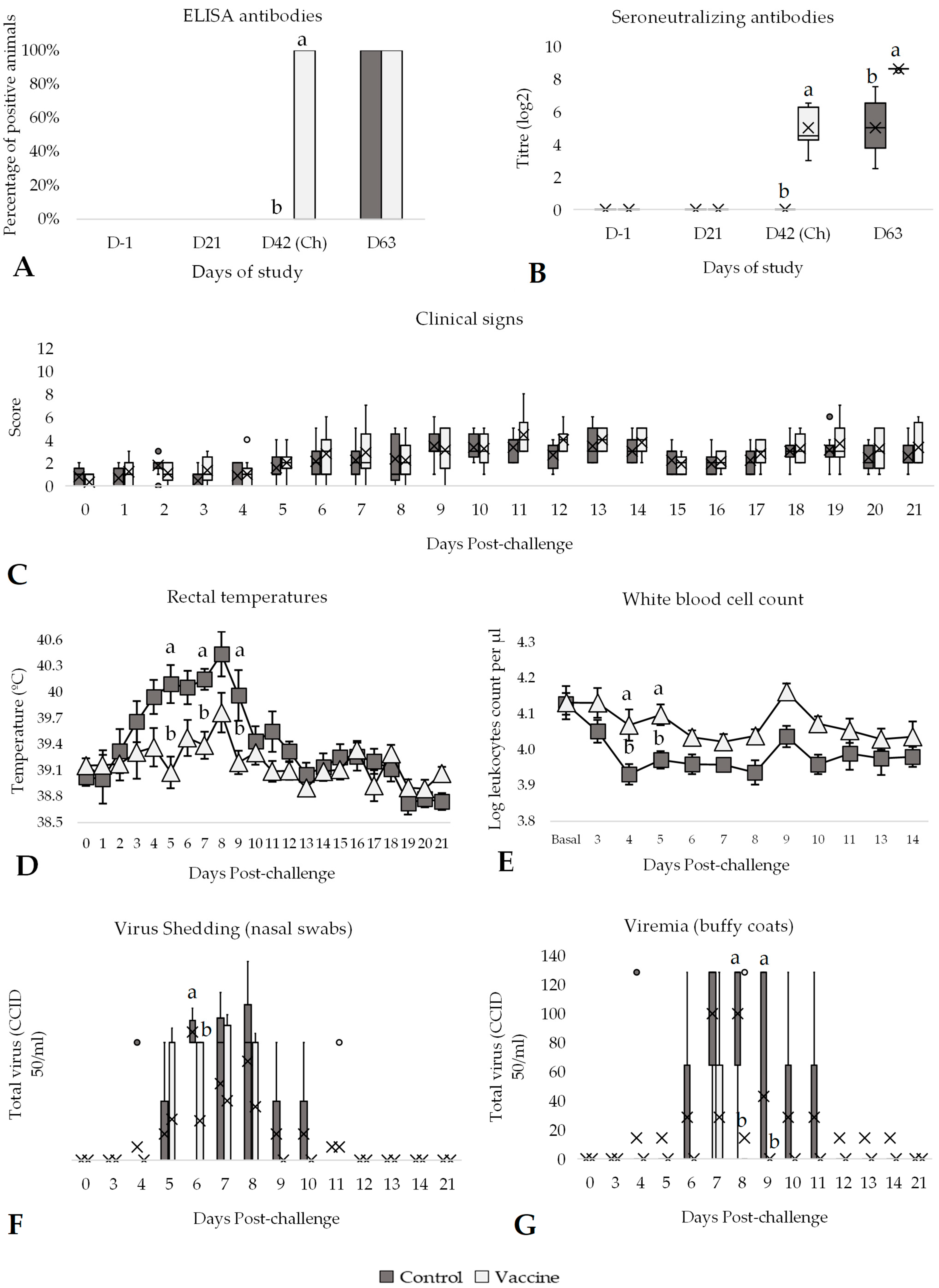Vaccines 13 00999 g003