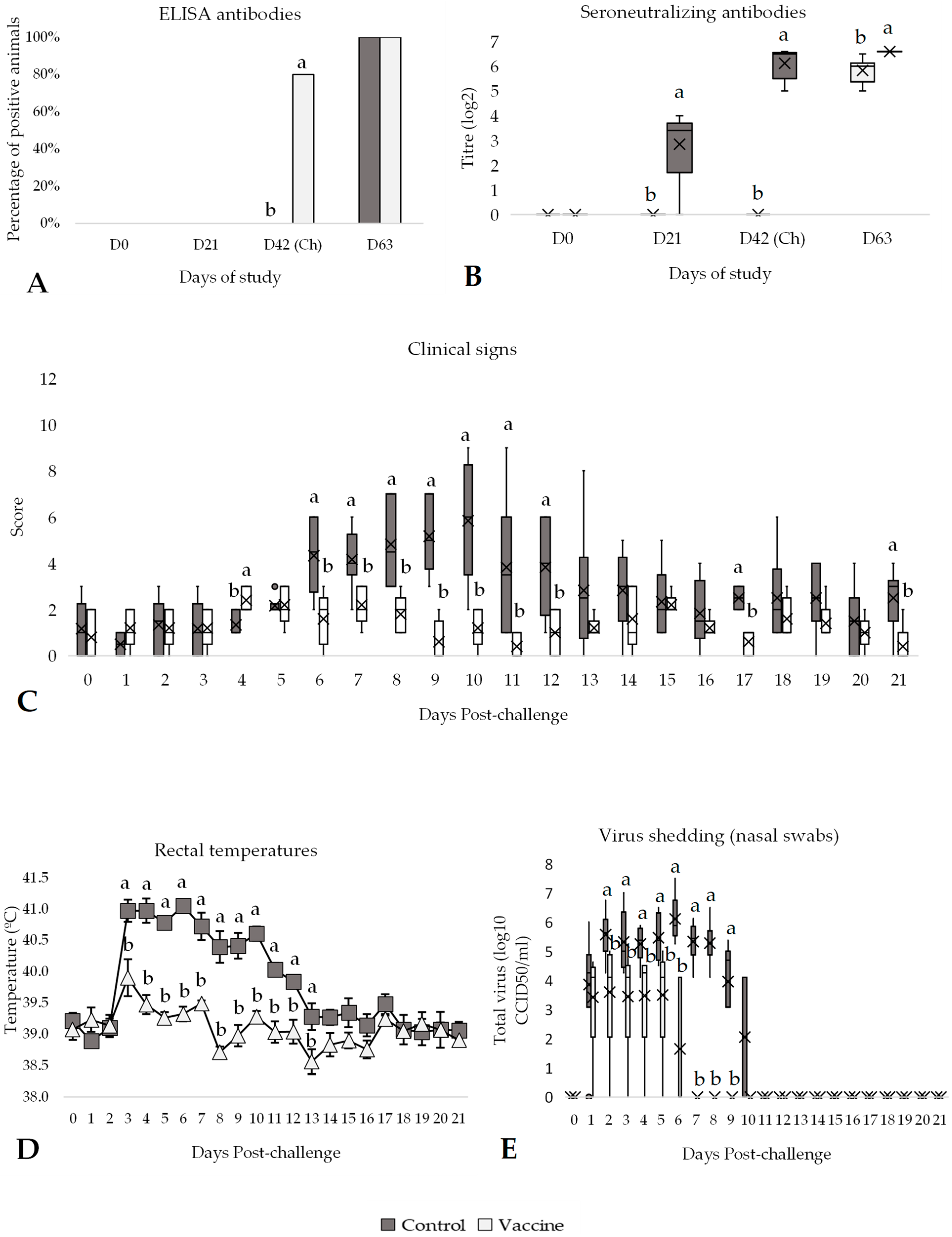 Vaccines 13 00999 g004