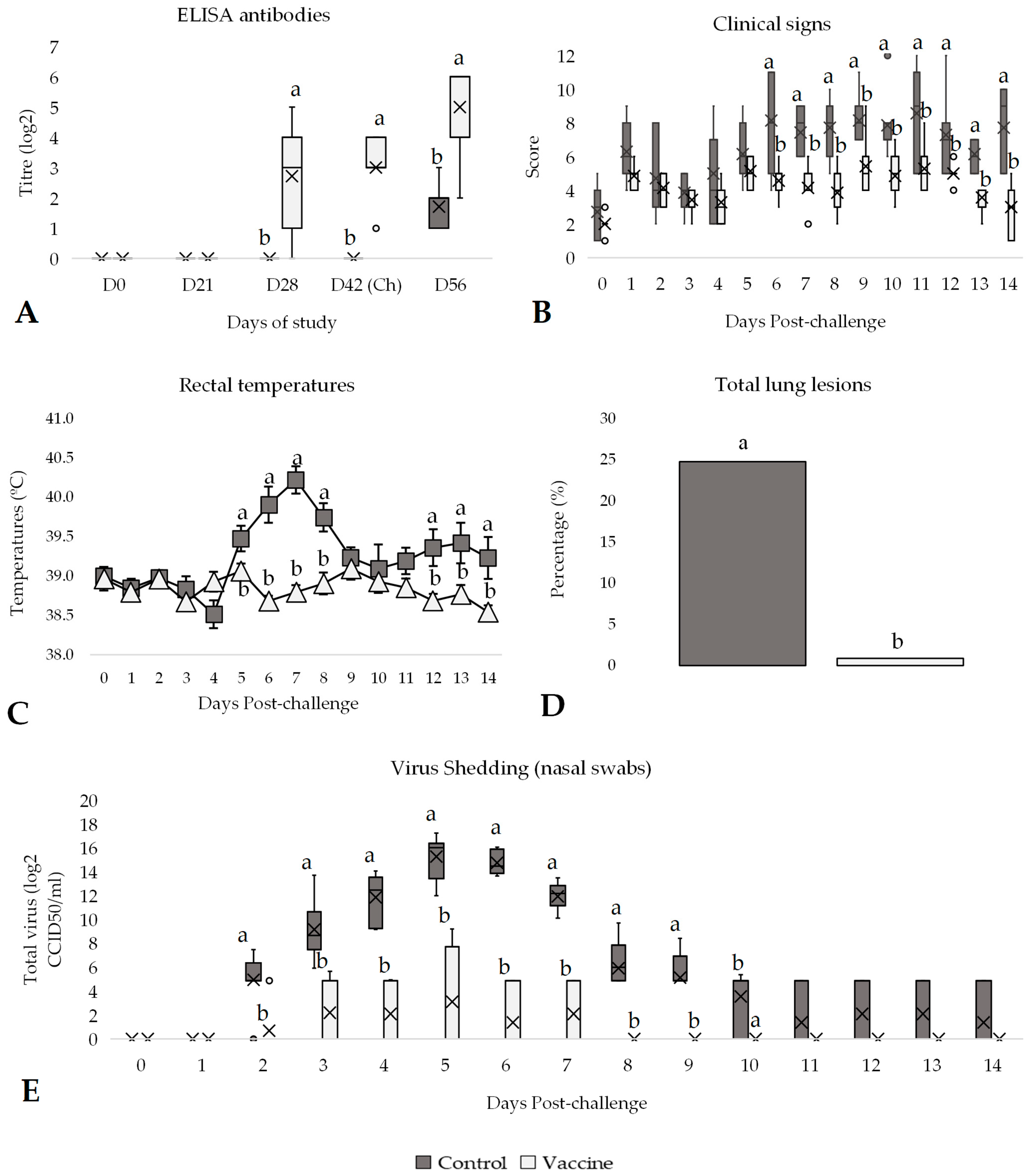 Vaccines 13 00999 g005
