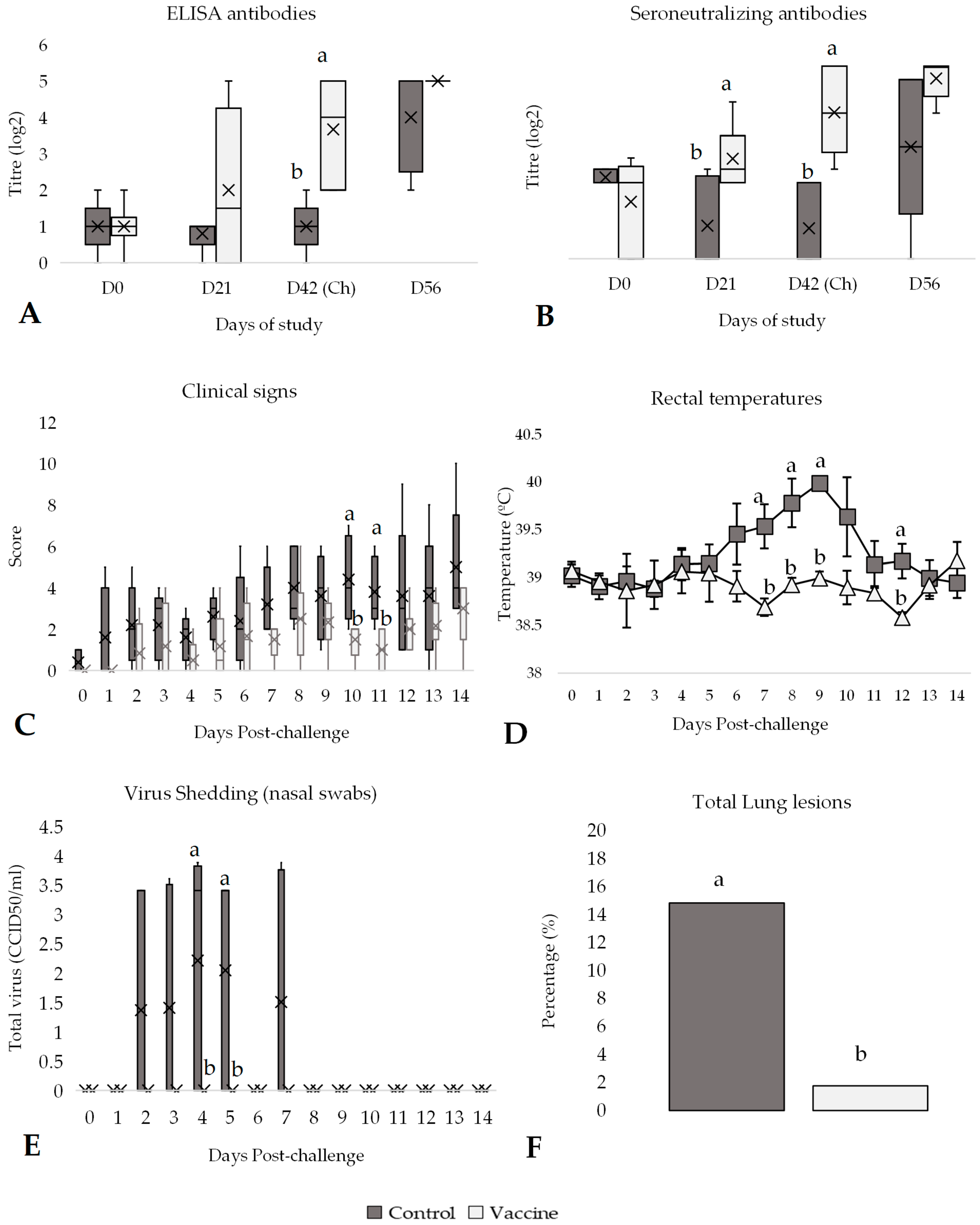 Vaccines 13 00999 g006