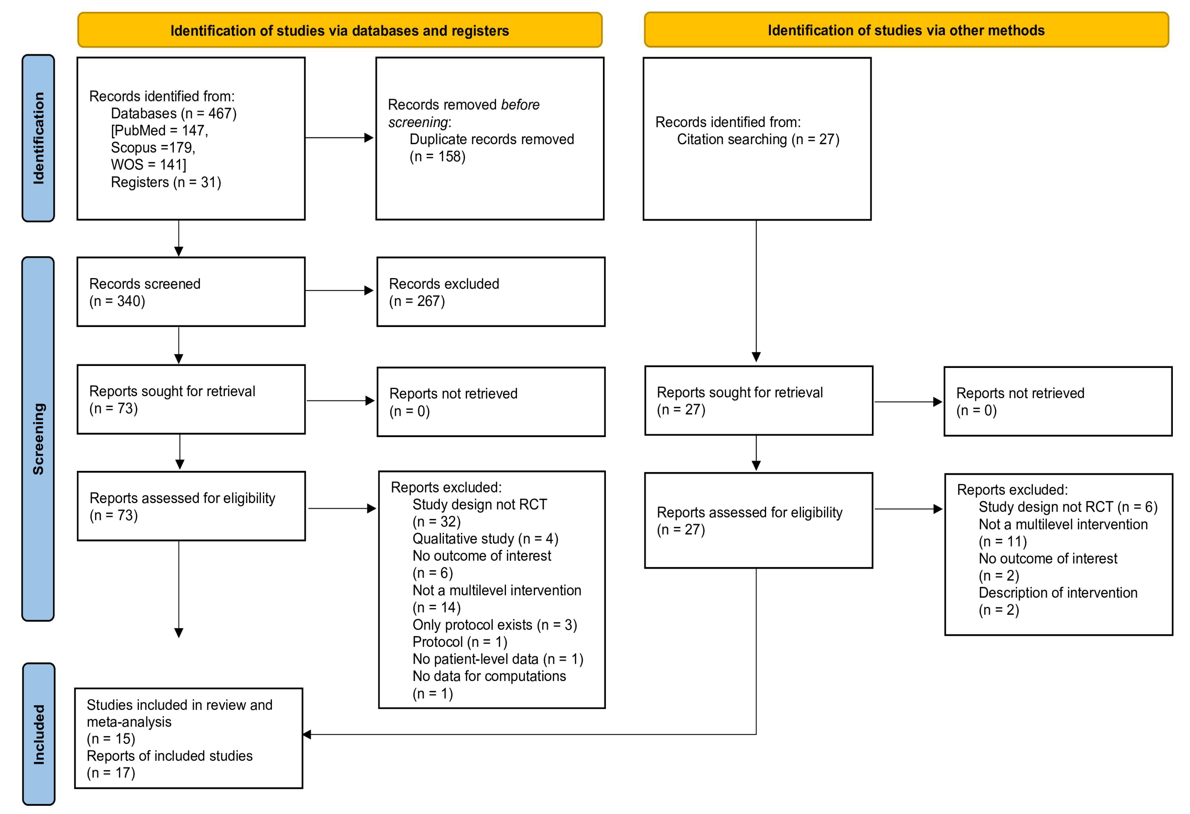 Vaccines 13 01001 g001
