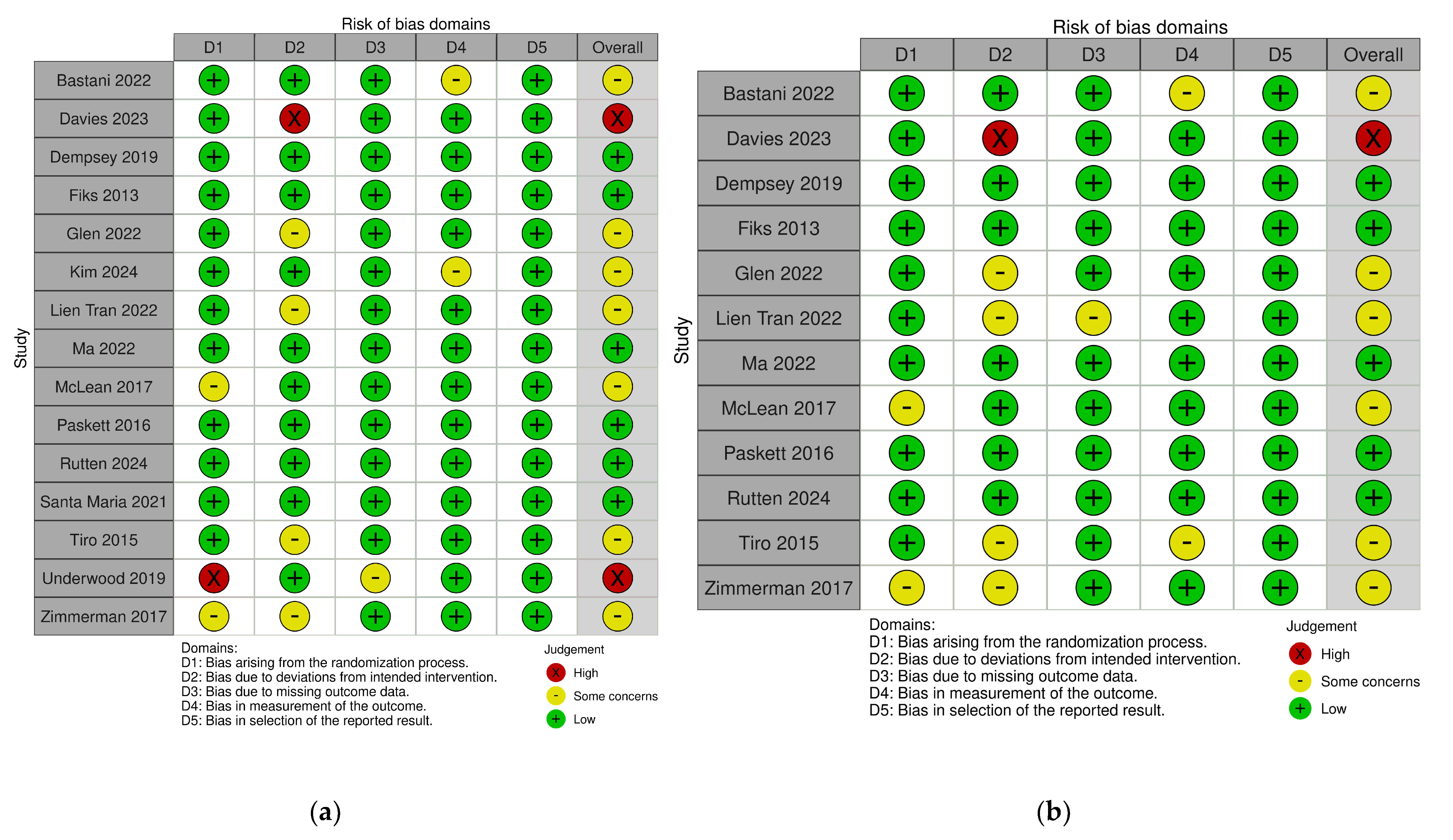 Vaccines 13 01001 g002