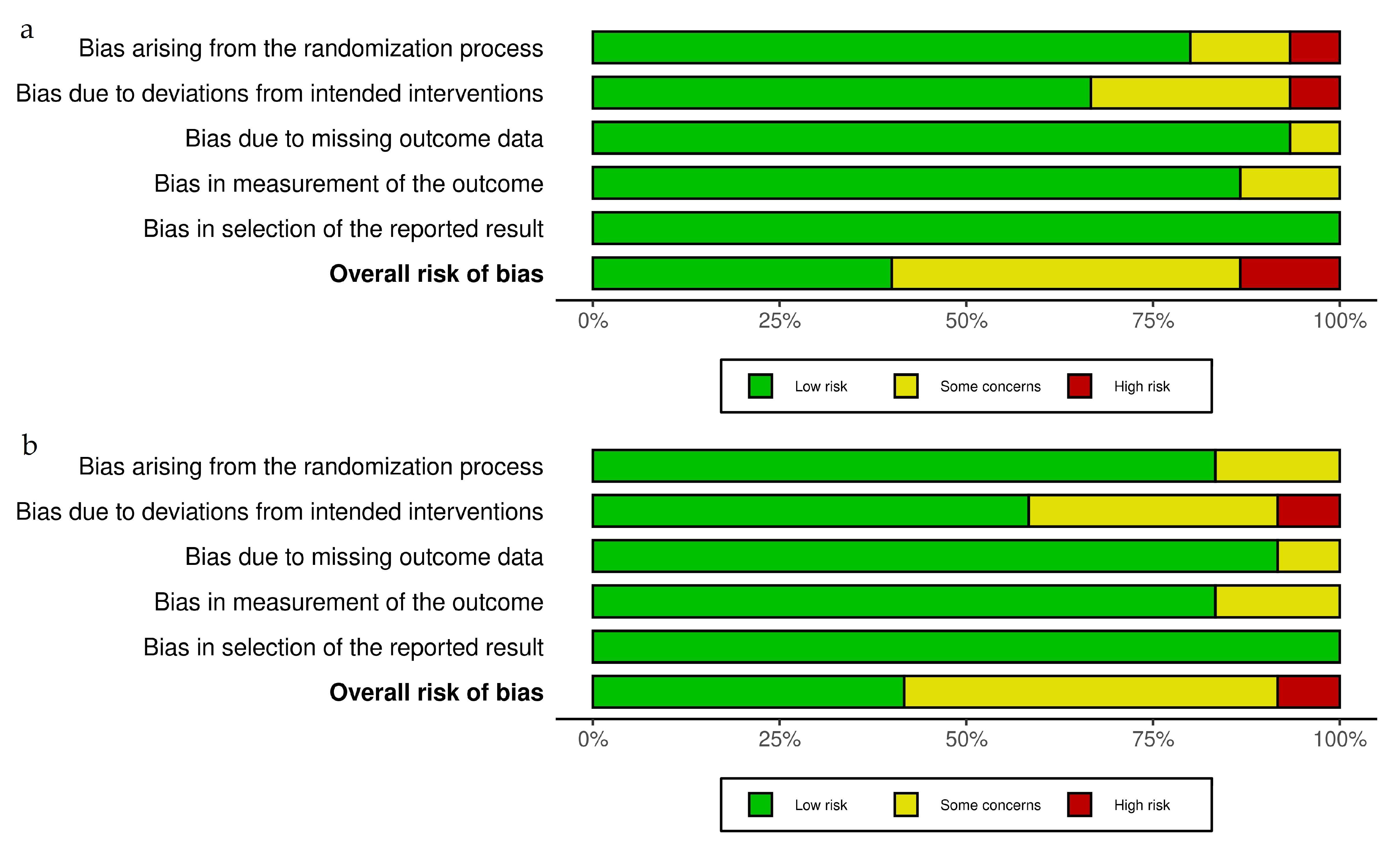 Vaccines 13 01001 g003