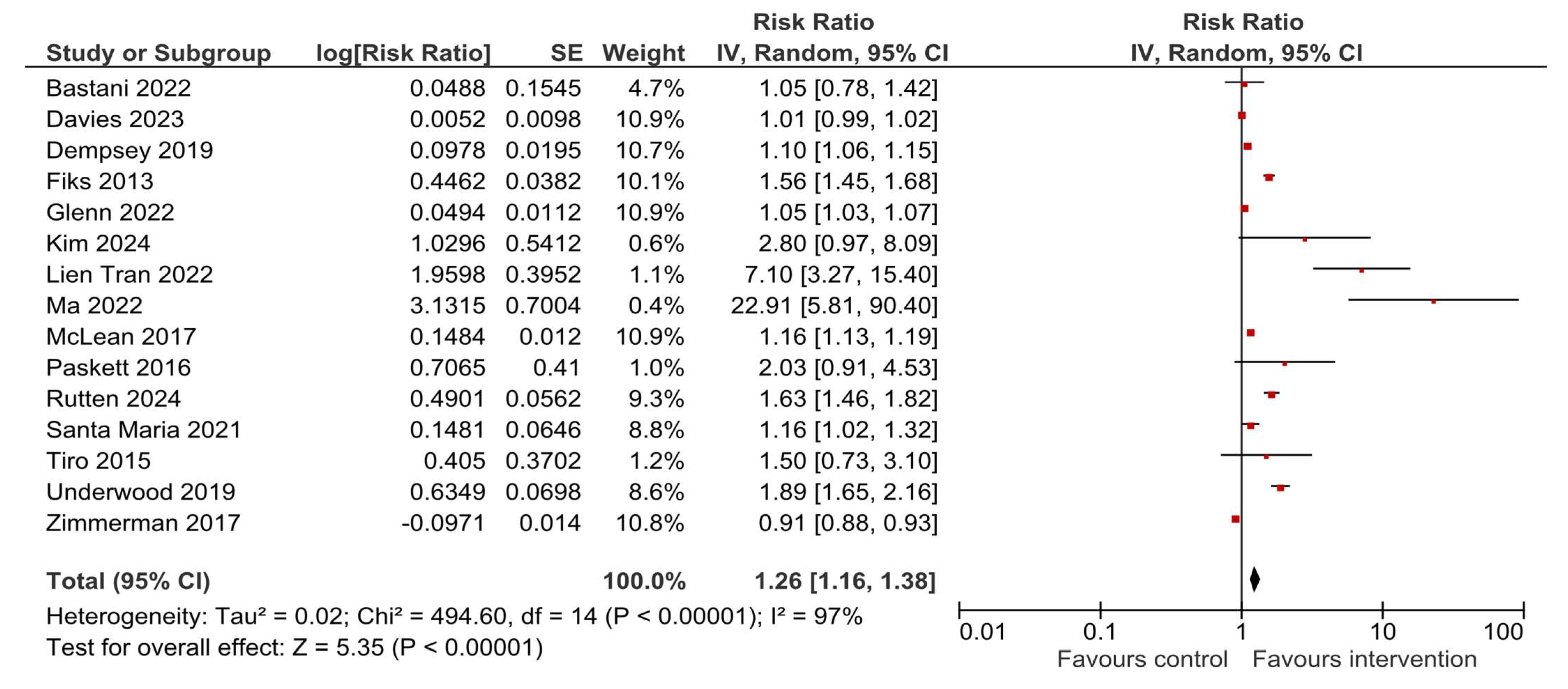 Vaccines 13 01001 g004