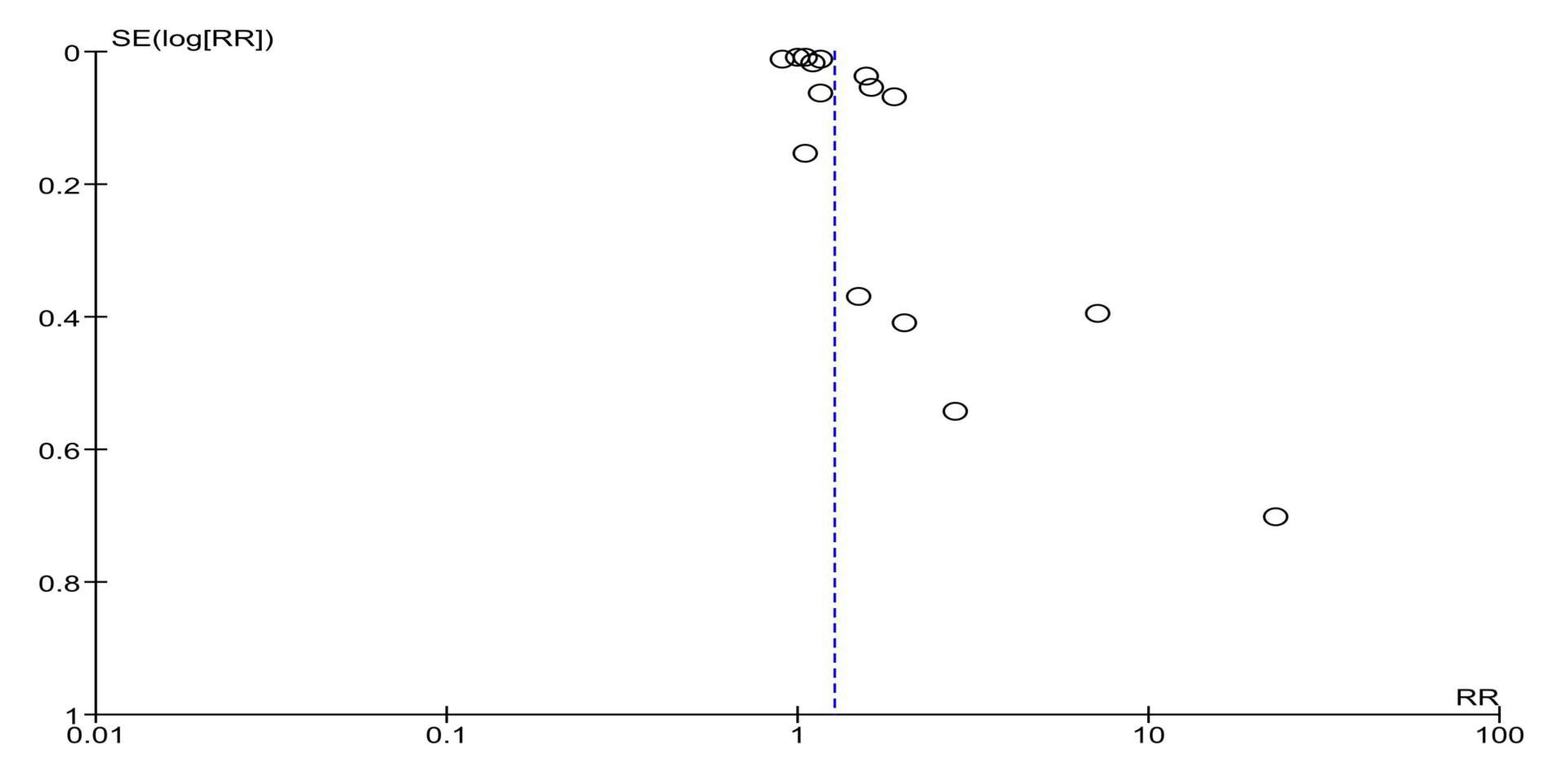 Vaccines 13 01001 g005