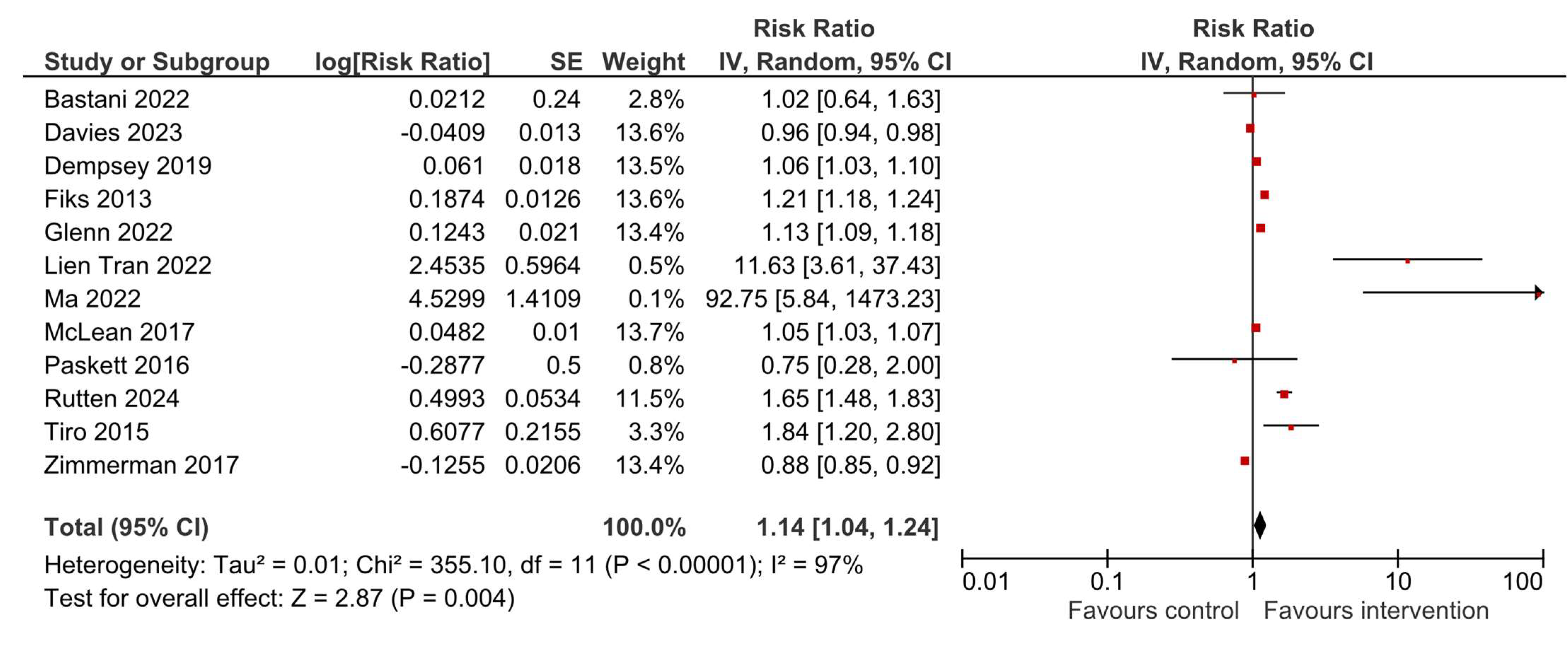 Vaccines 13 01001 g006