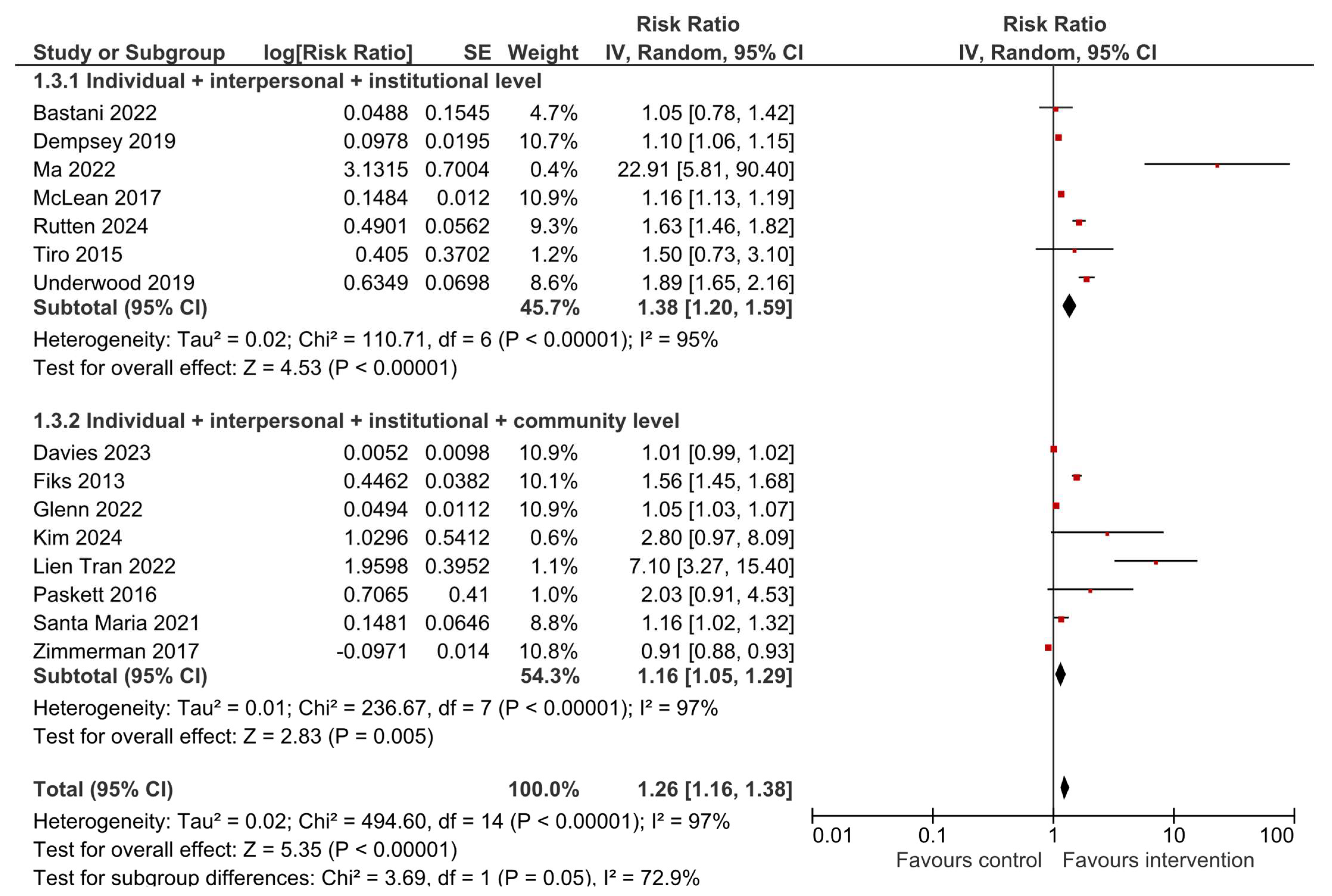 Vaccines 13 01001 g008