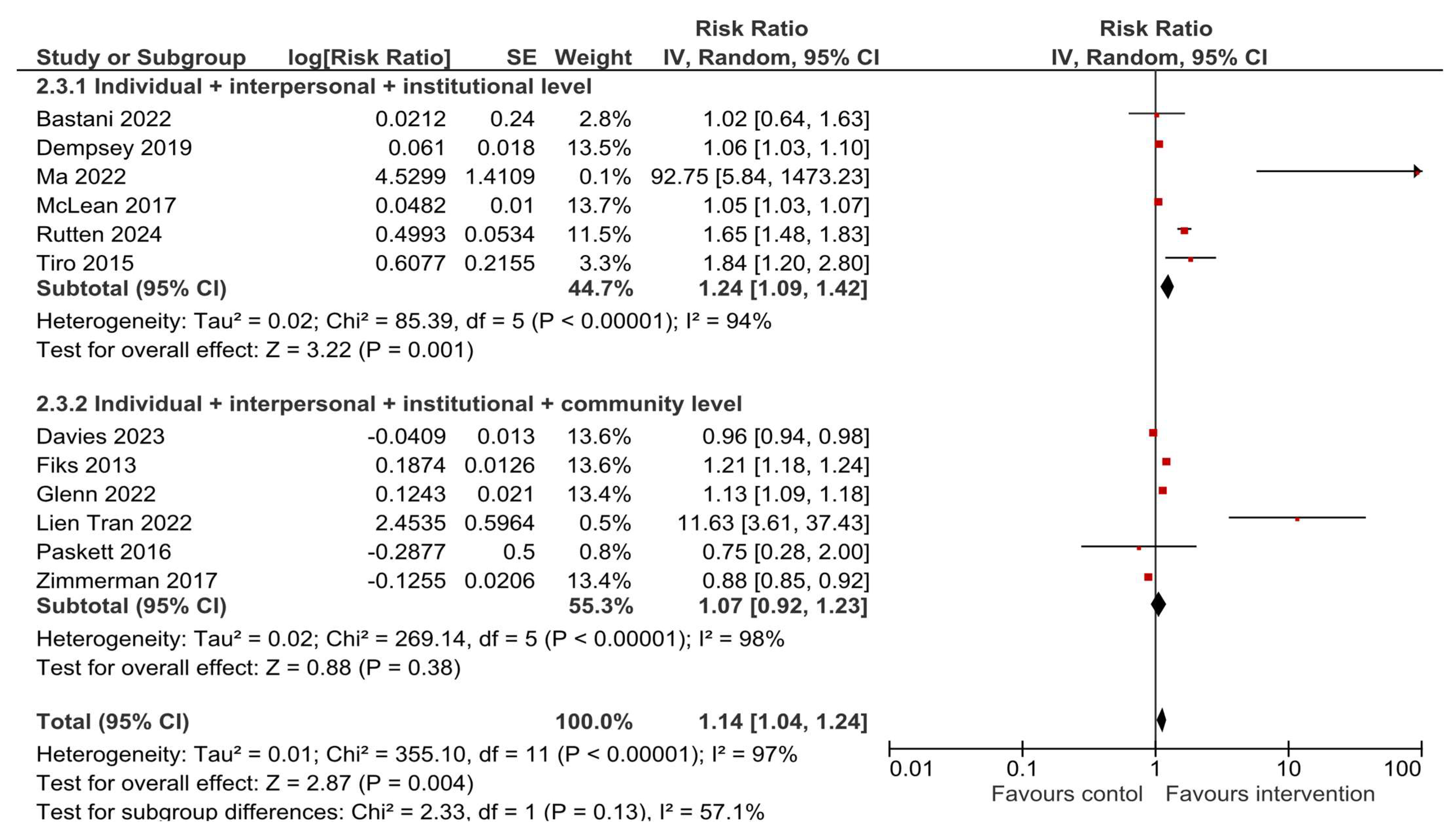 Vaccines 13 01001 g009