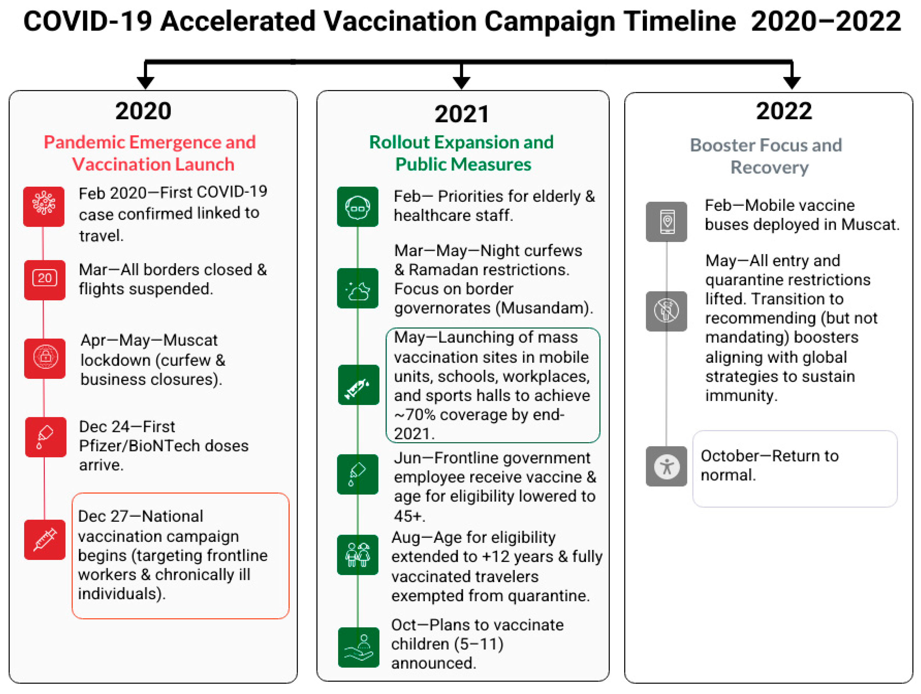 Vaccines 13 01002 g001