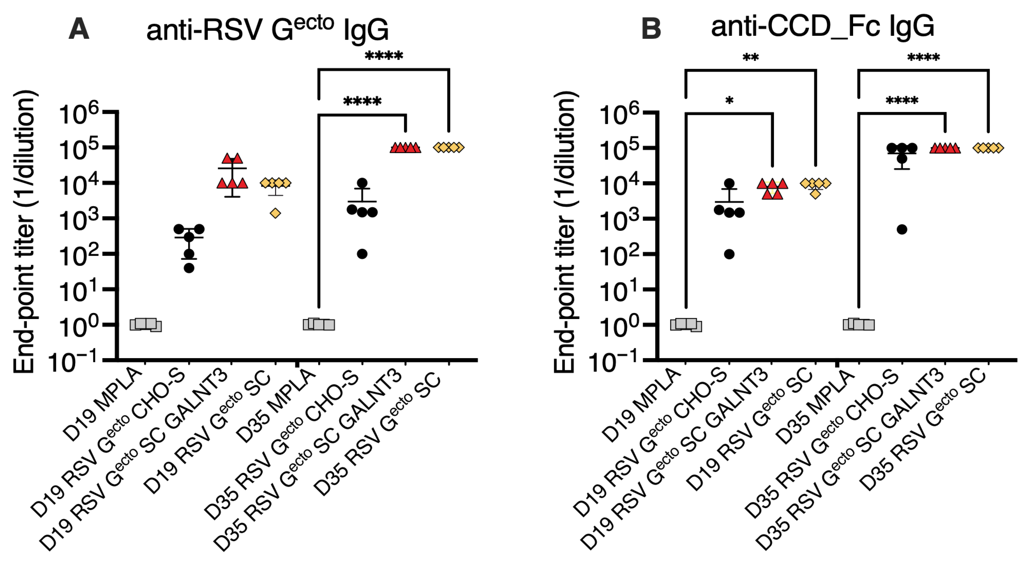 Vaccines 13 01004 g003 Vaccines 13 01004 g003