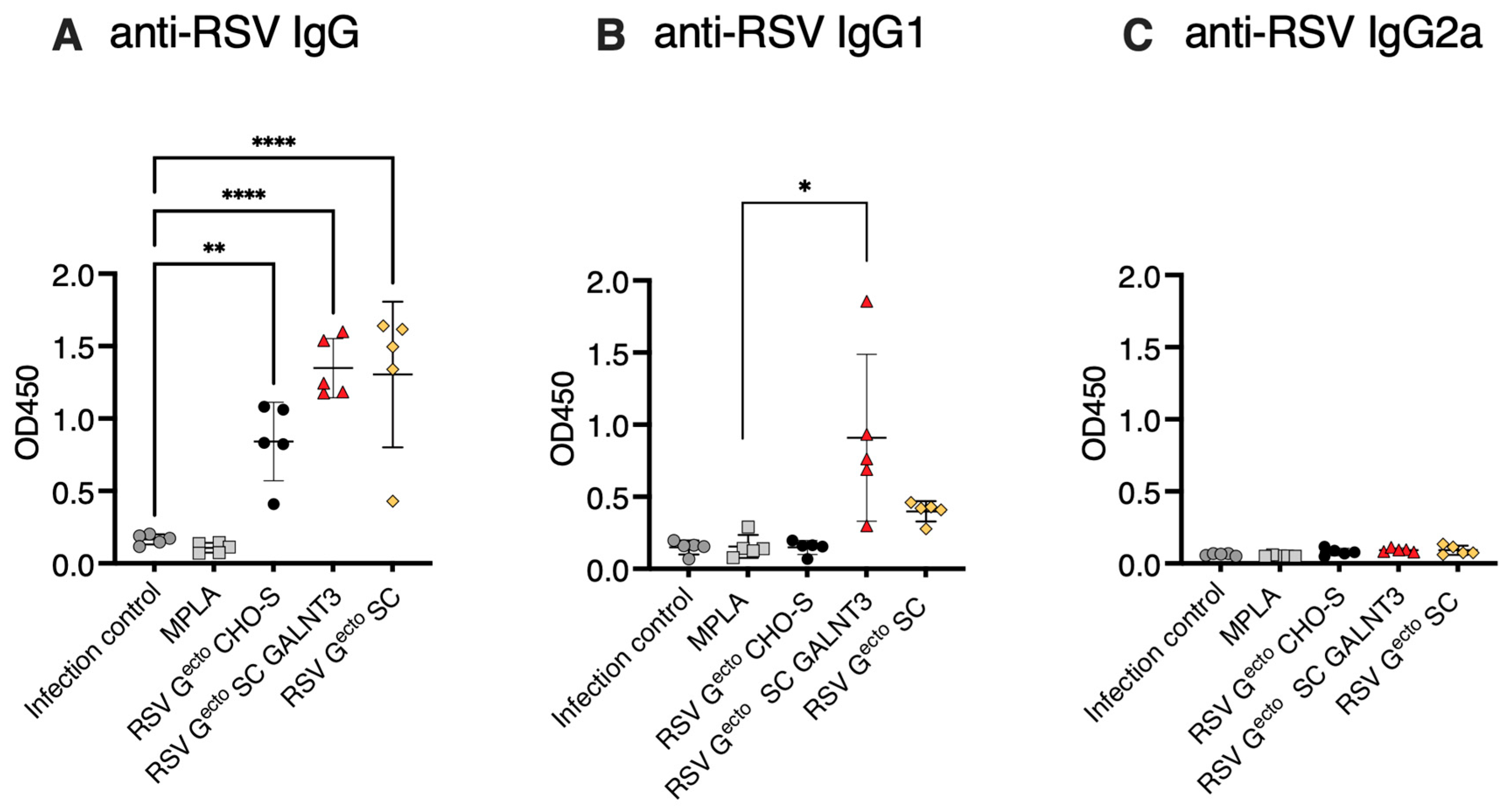 Vaccines 13 01004 g004 Vaccines 13 01004 g004