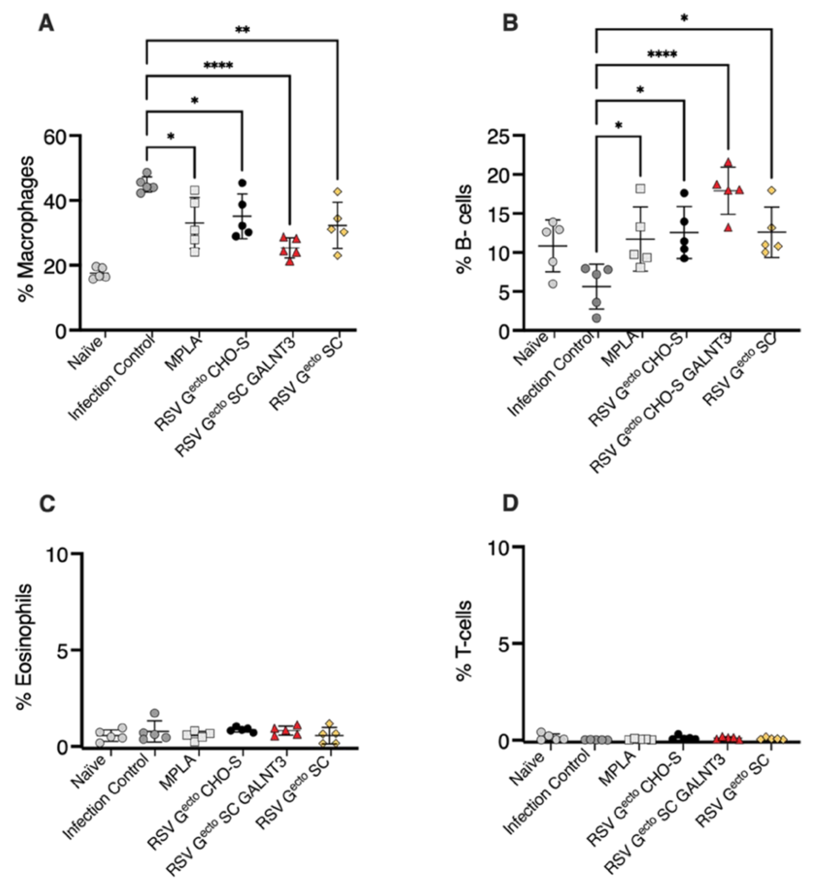 Vaccines 13 01004 g006 Vaccines 13 01004 g006