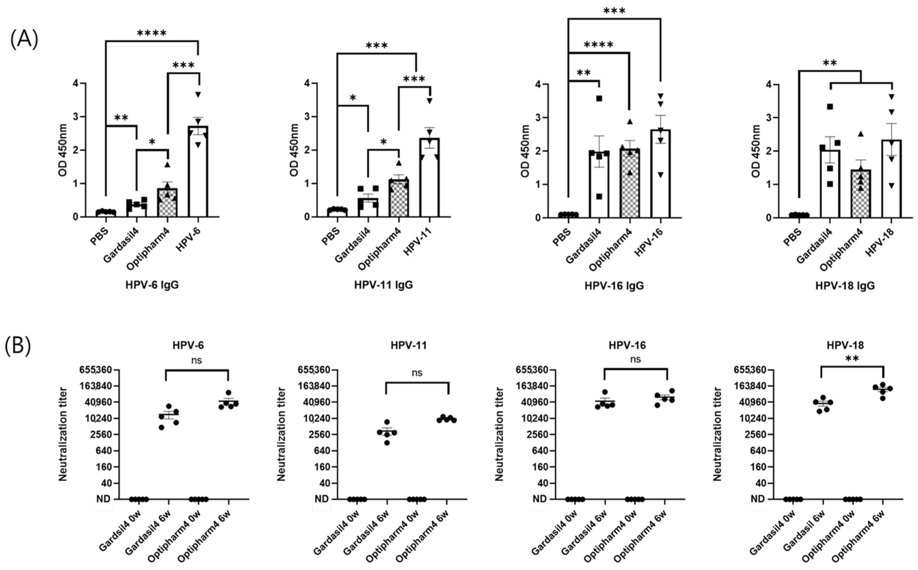 Vaccines 13 01006 g006 Vaccines 13 01006 g006
