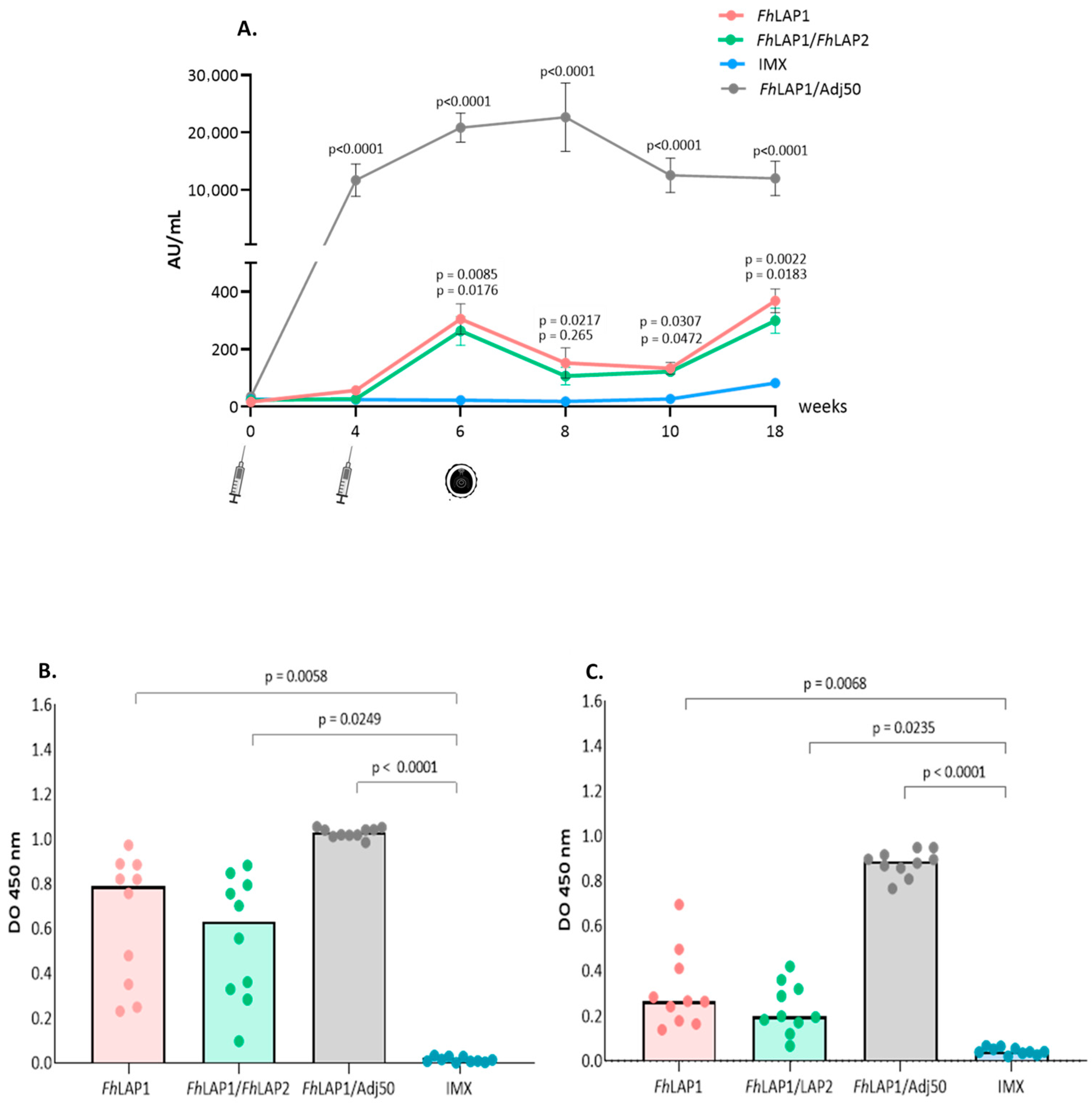 Vaccines 13 01008 g003