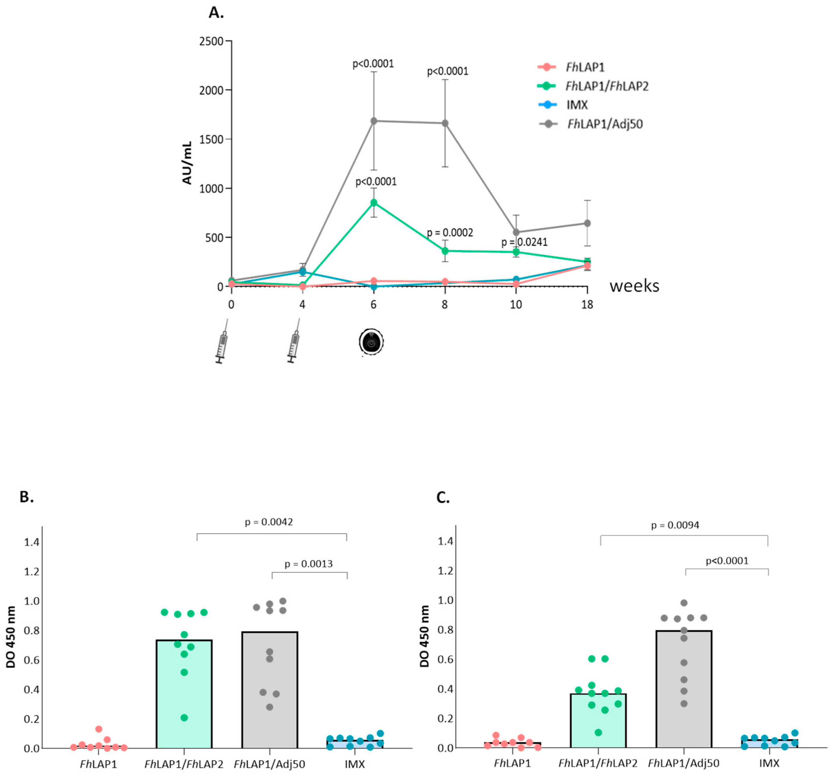 Vaccines 13 01008 g004