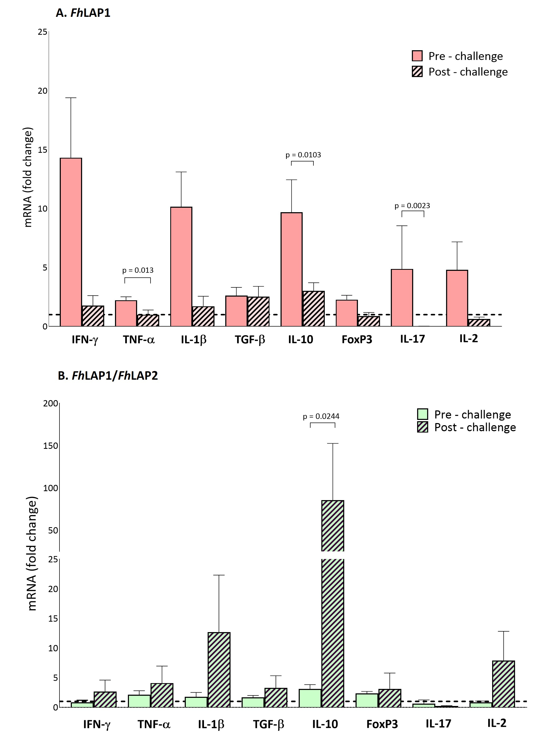 Vaccines 13 01008 g005
