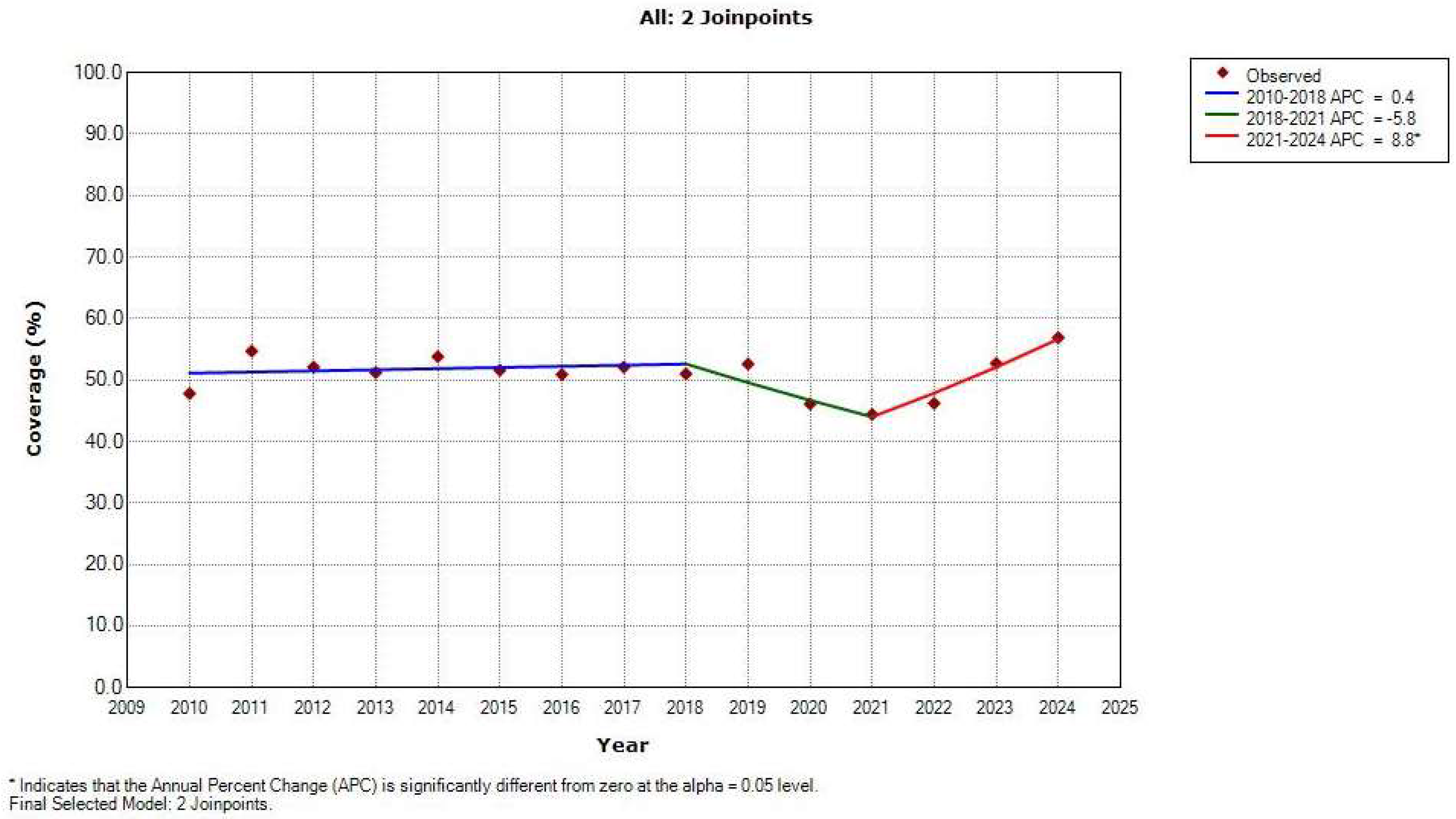 Vaccines 13 01010 g003