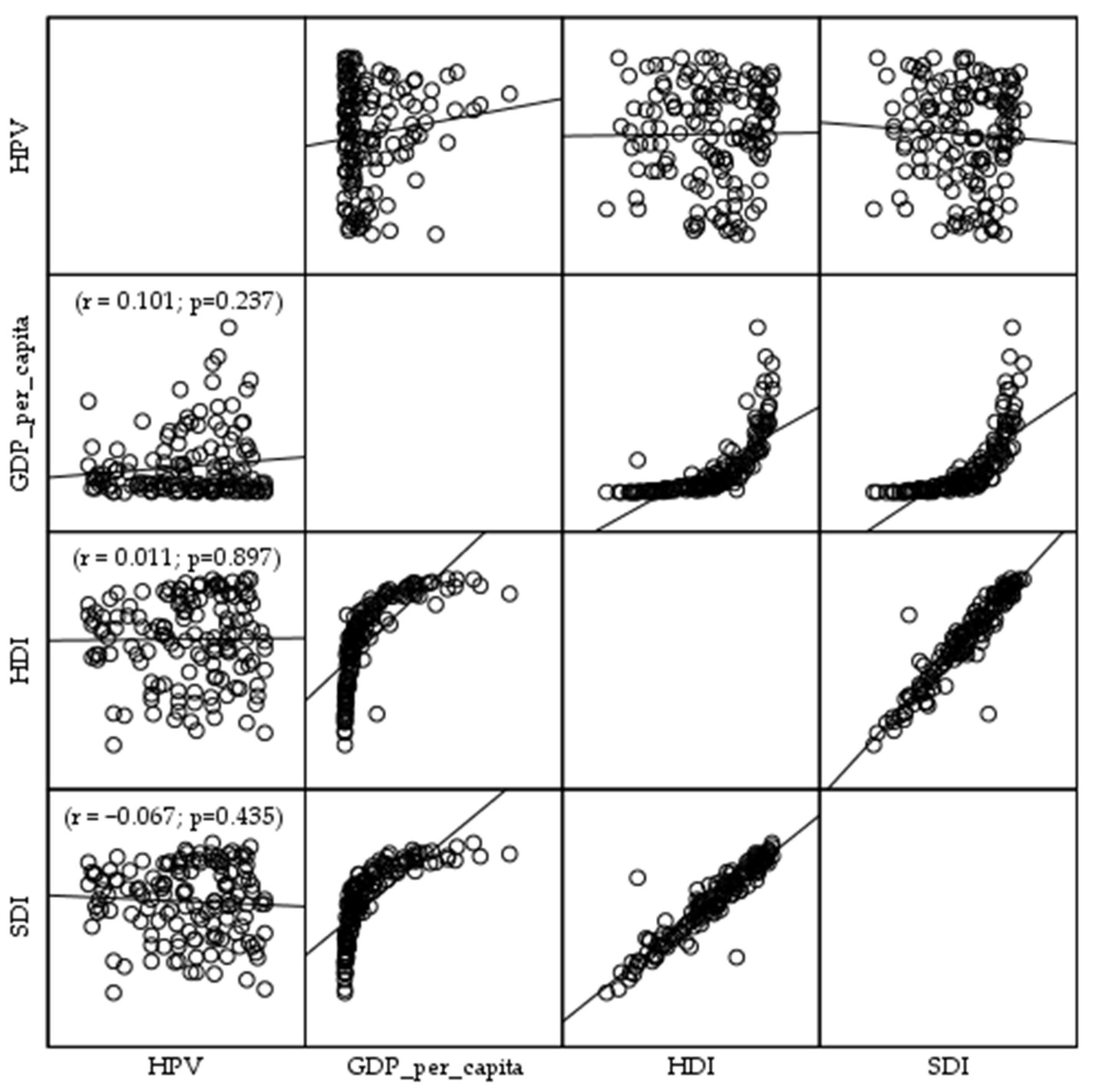 Vaccines 13 01010 g006