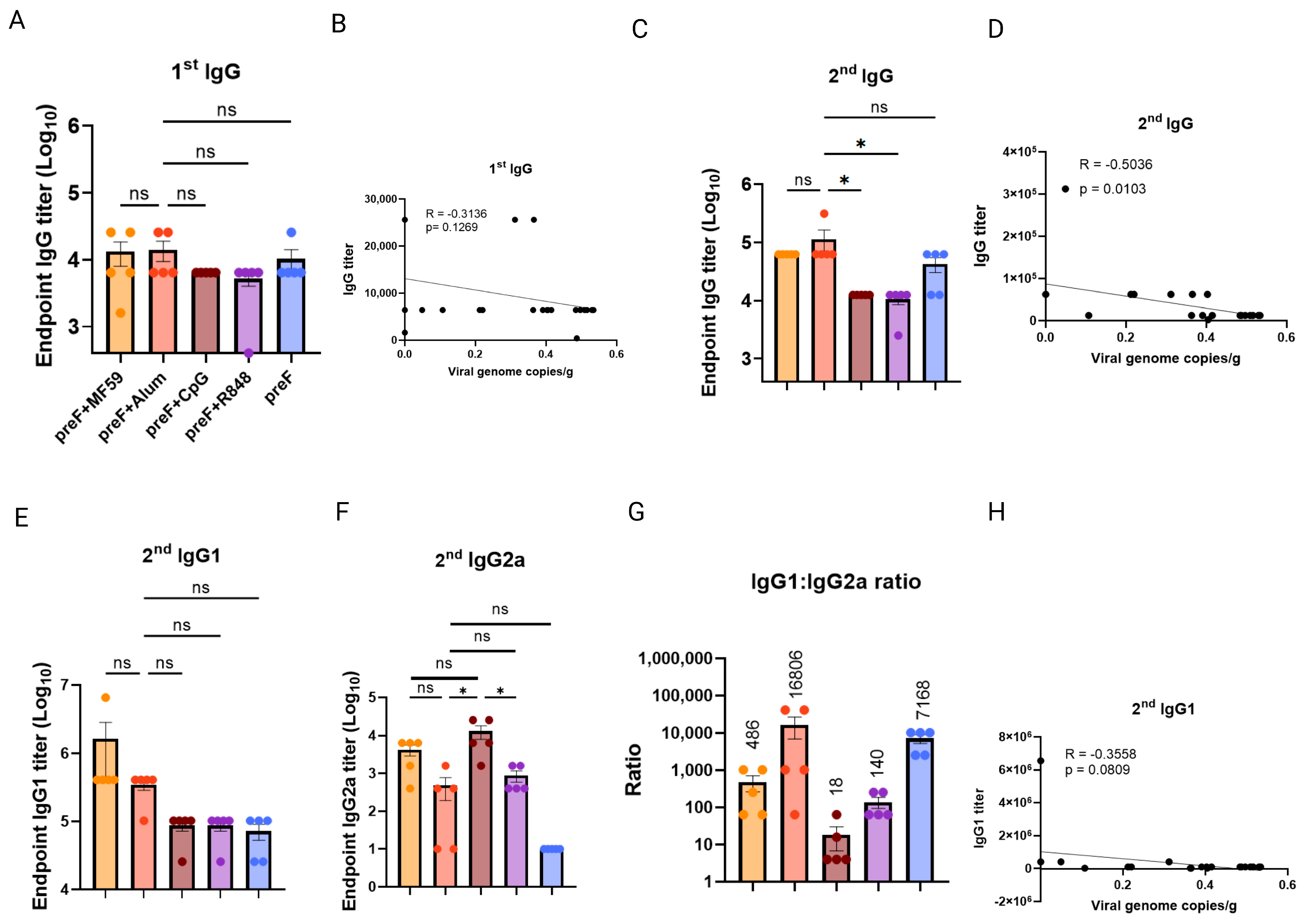 Vaccines 13 01011 g002