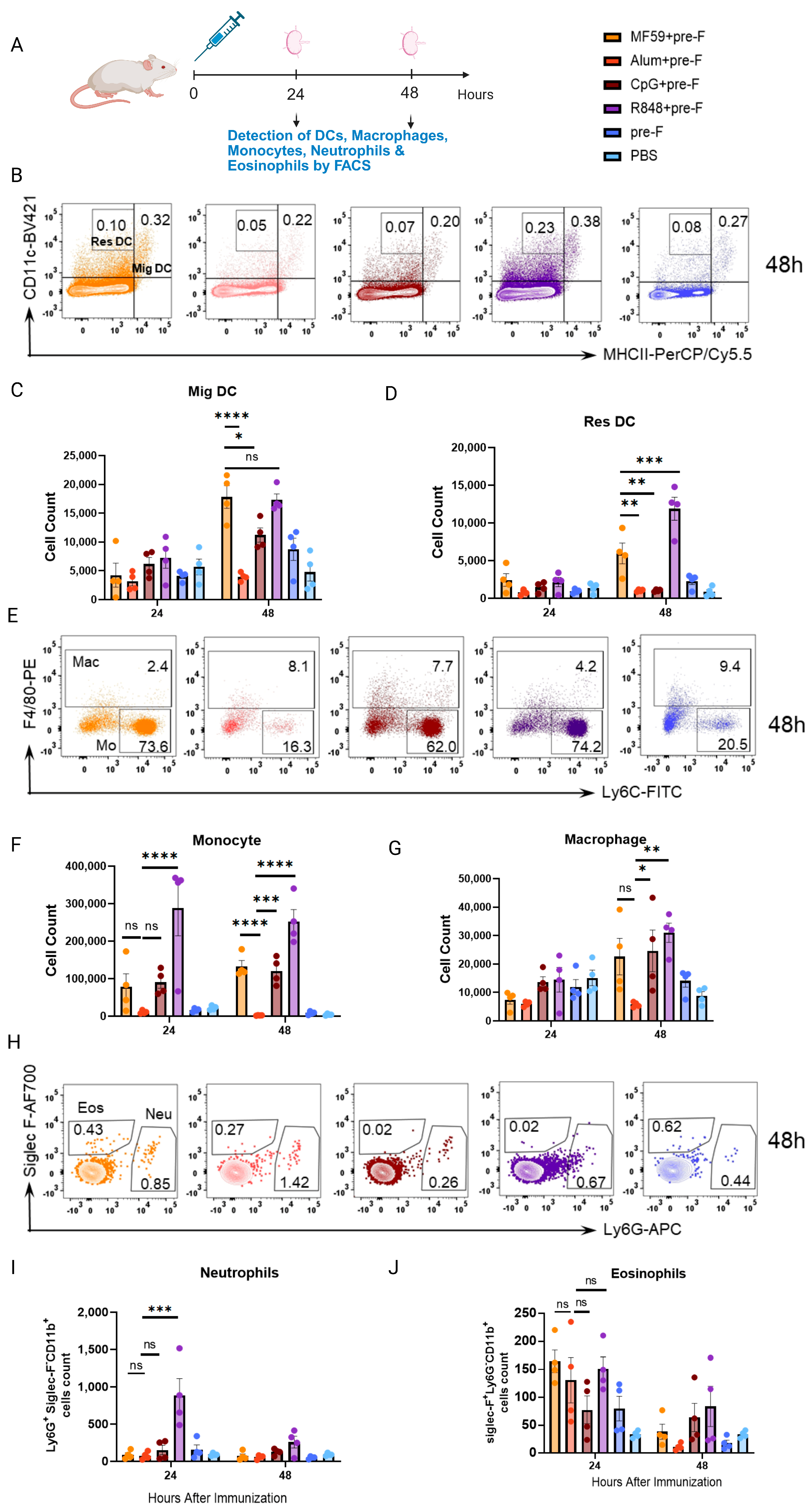Vaccines 13 01011 g003