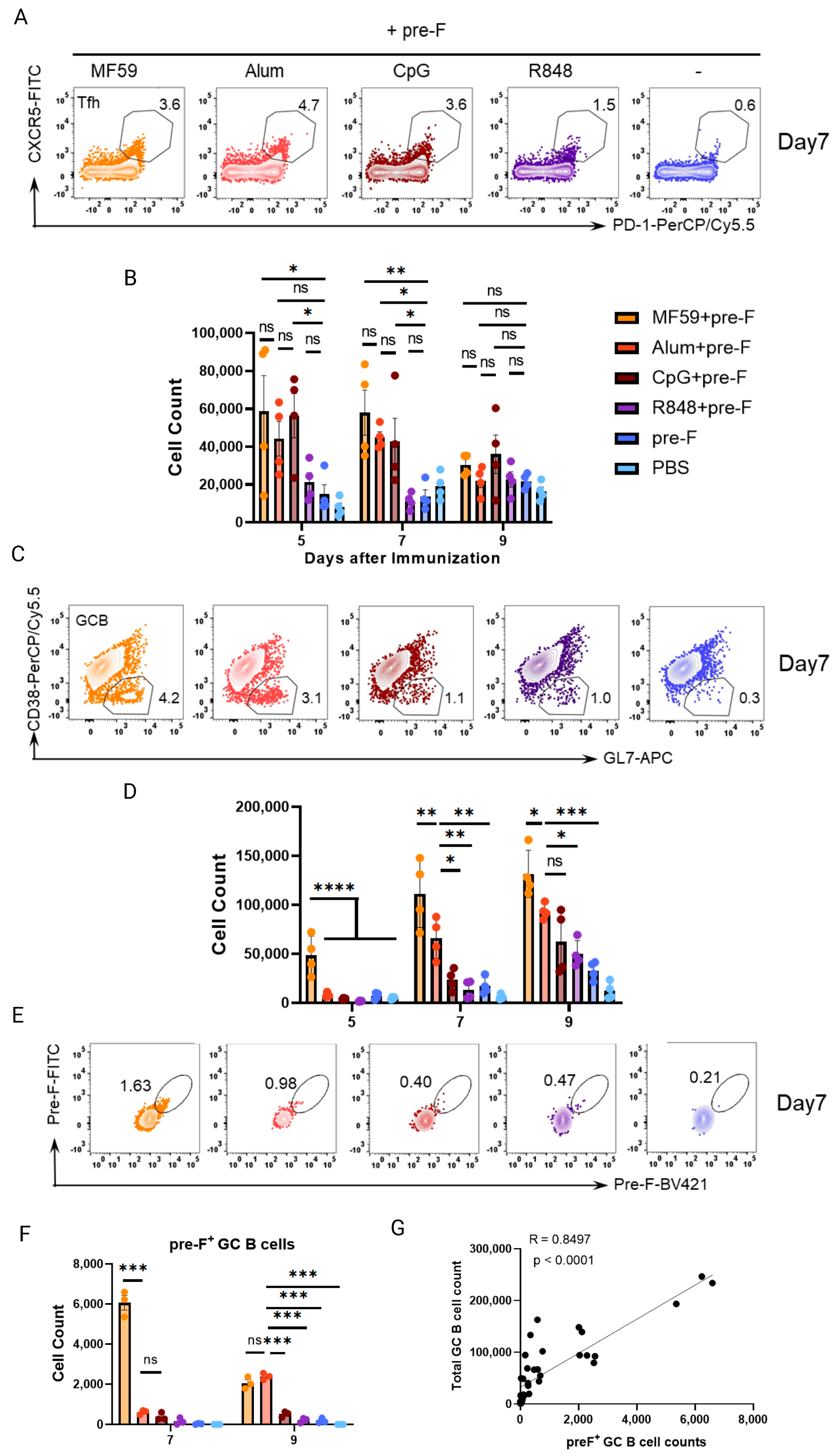 Vaccines 13 01011 g004
