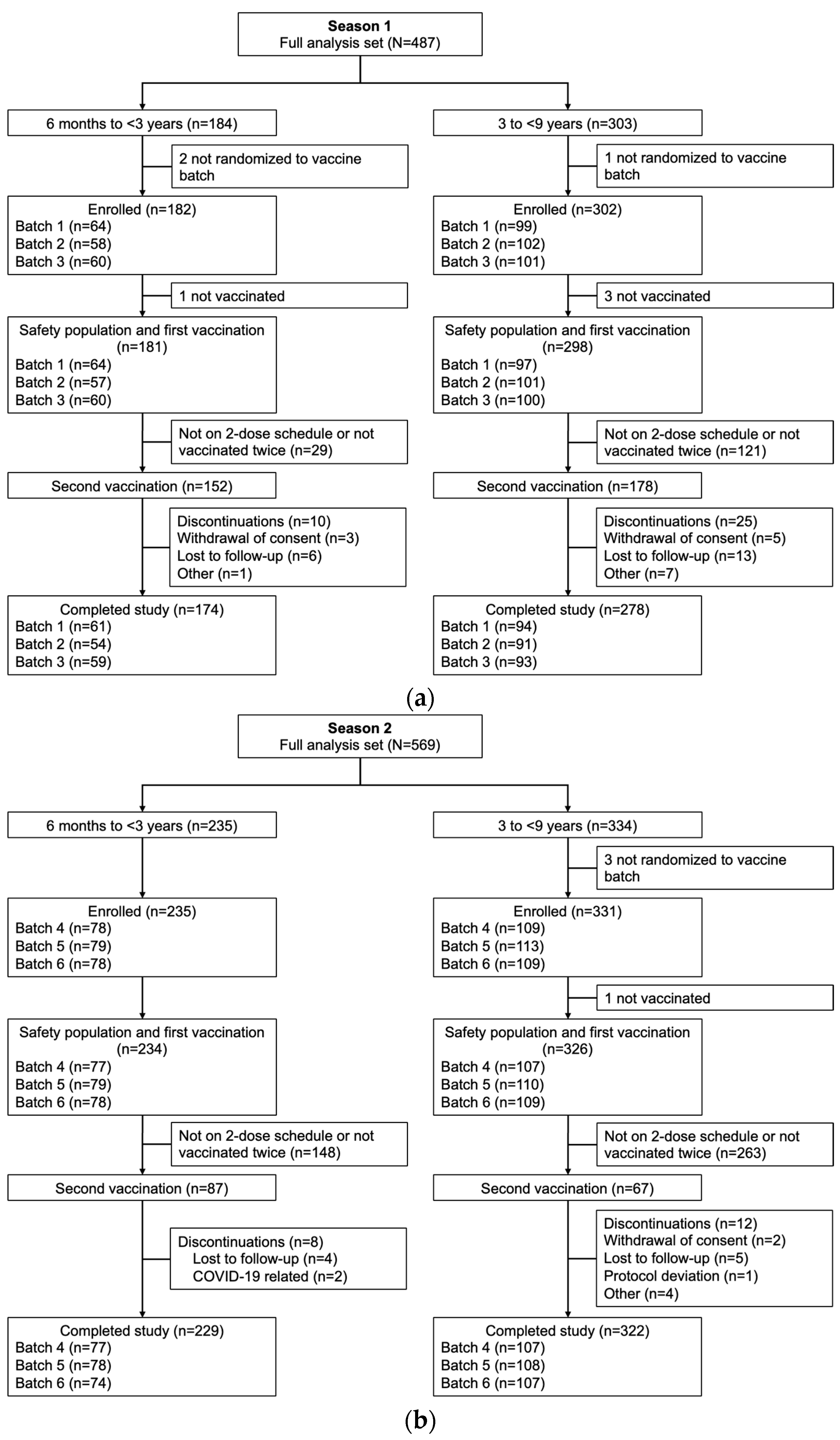 Vaccines 13 01019 g001