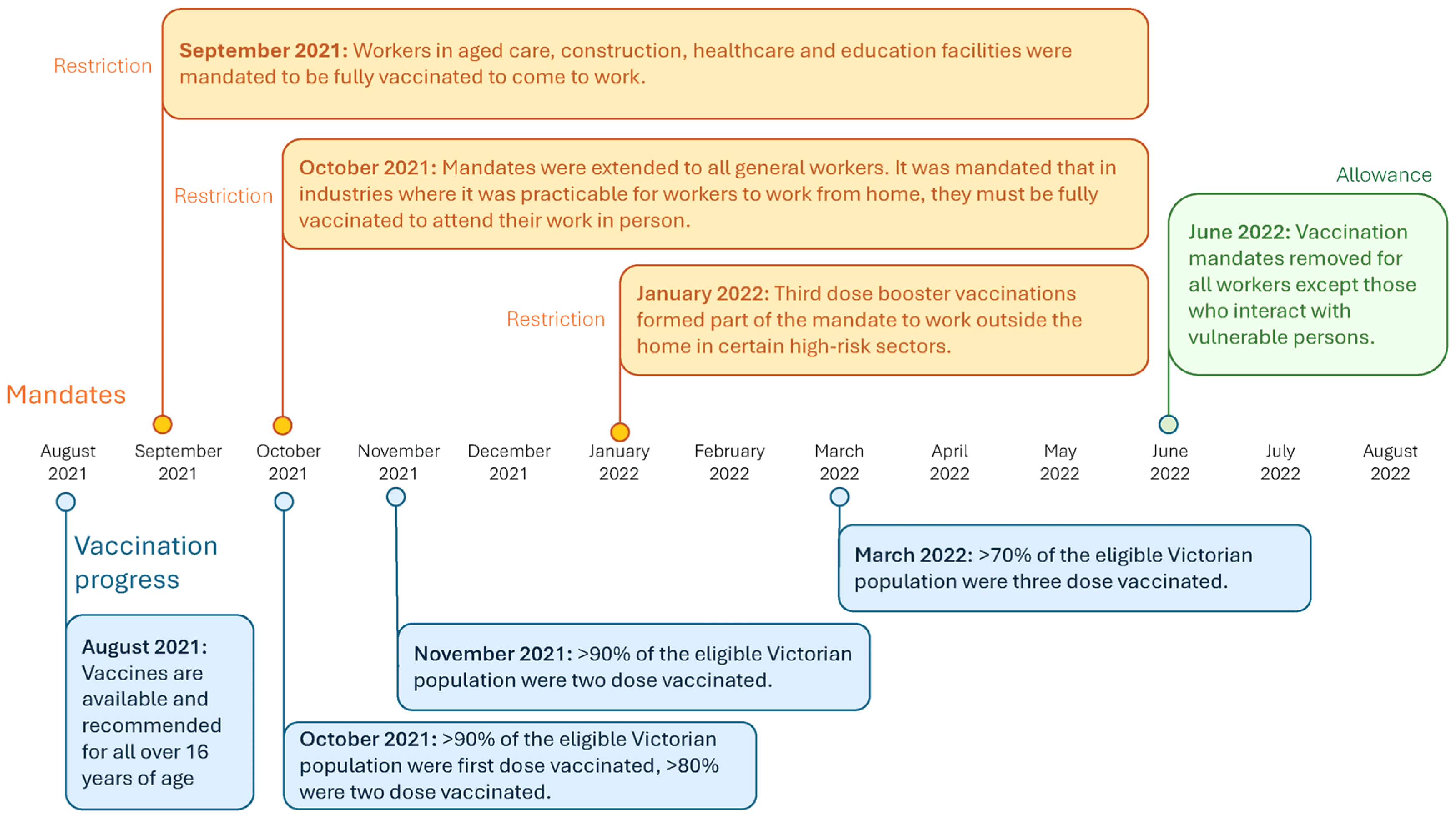 Vaccines 13 01021 g002