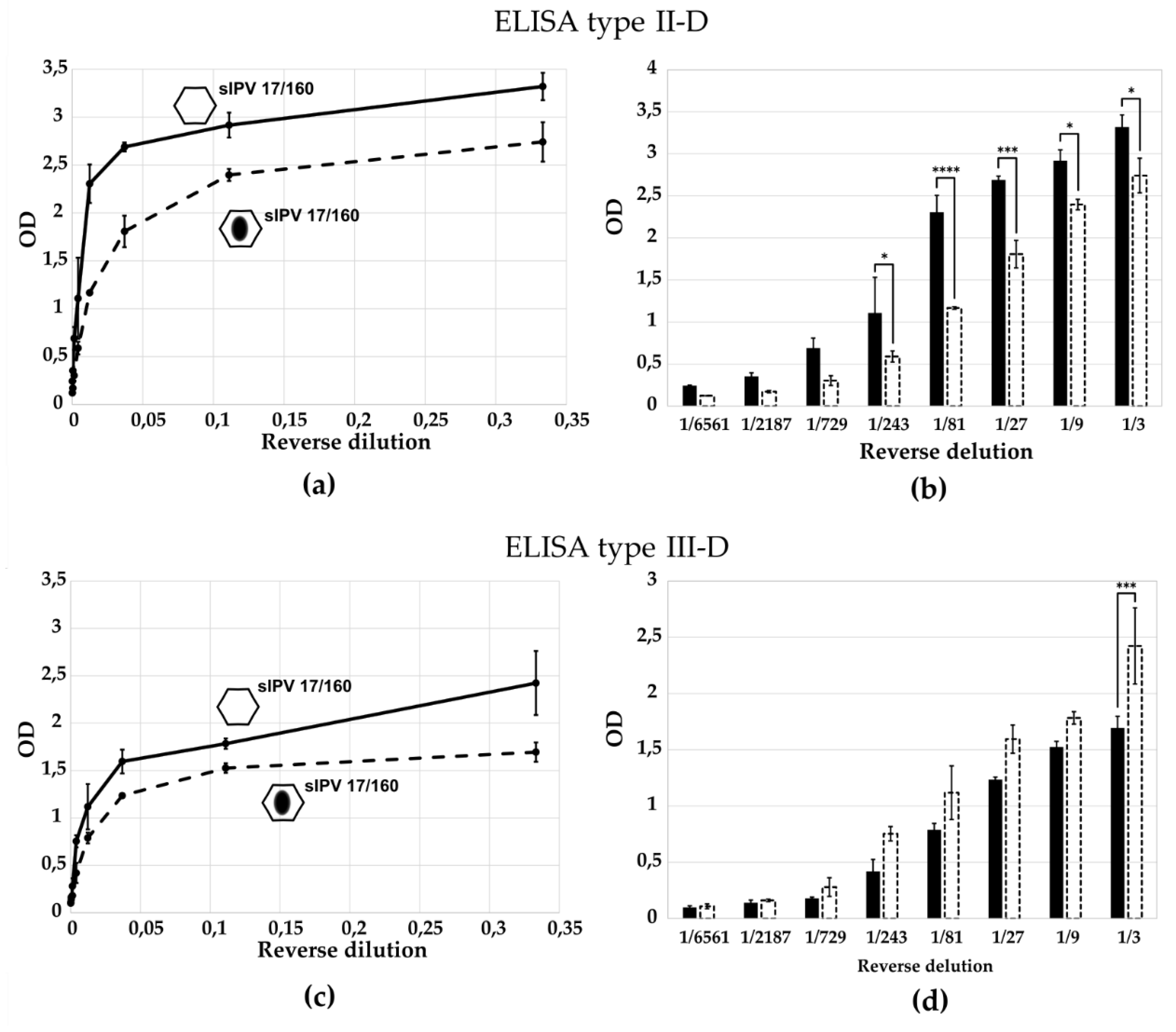 Vaccines 13 01022 g007