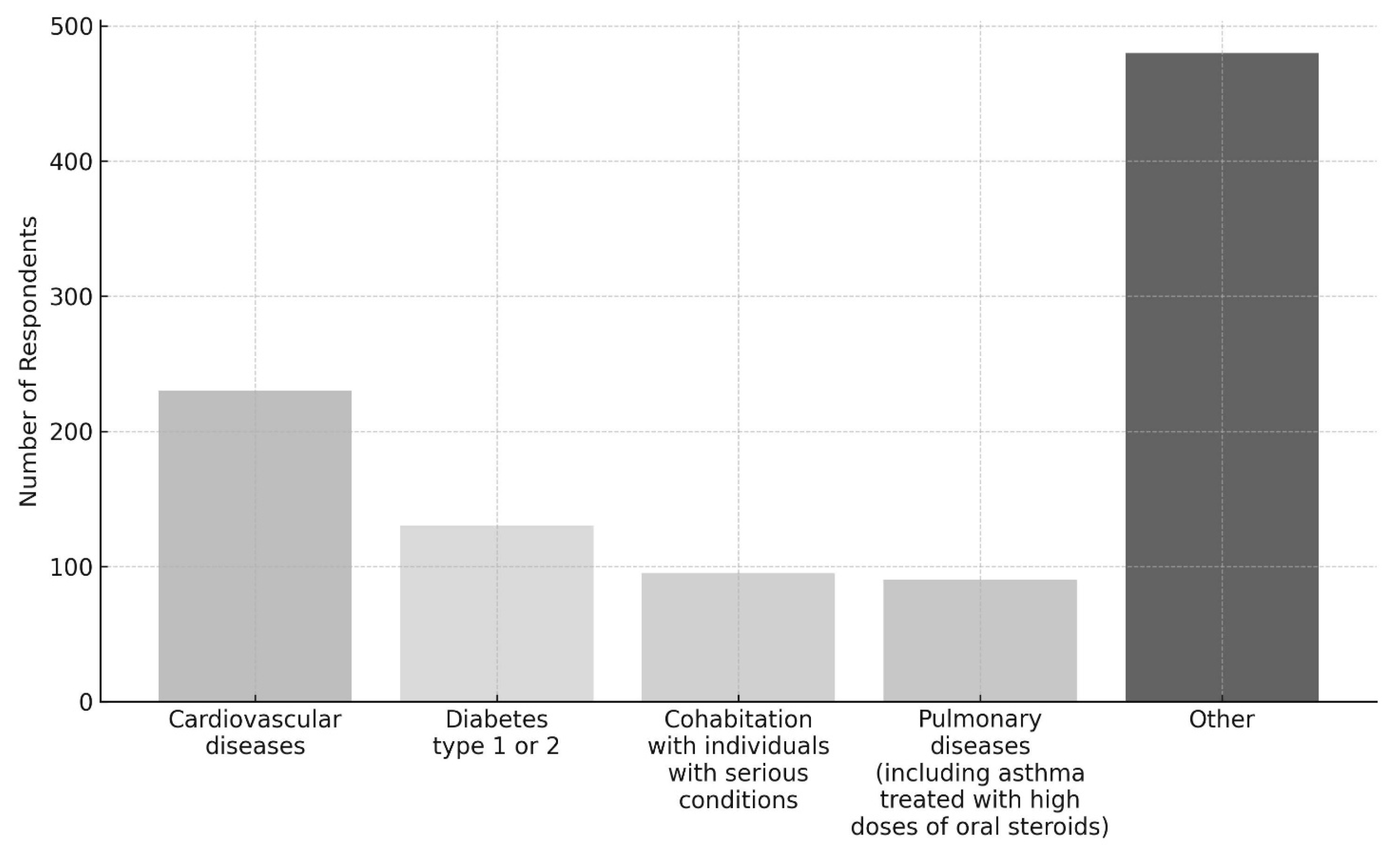 Vaccines 13 01025 g002