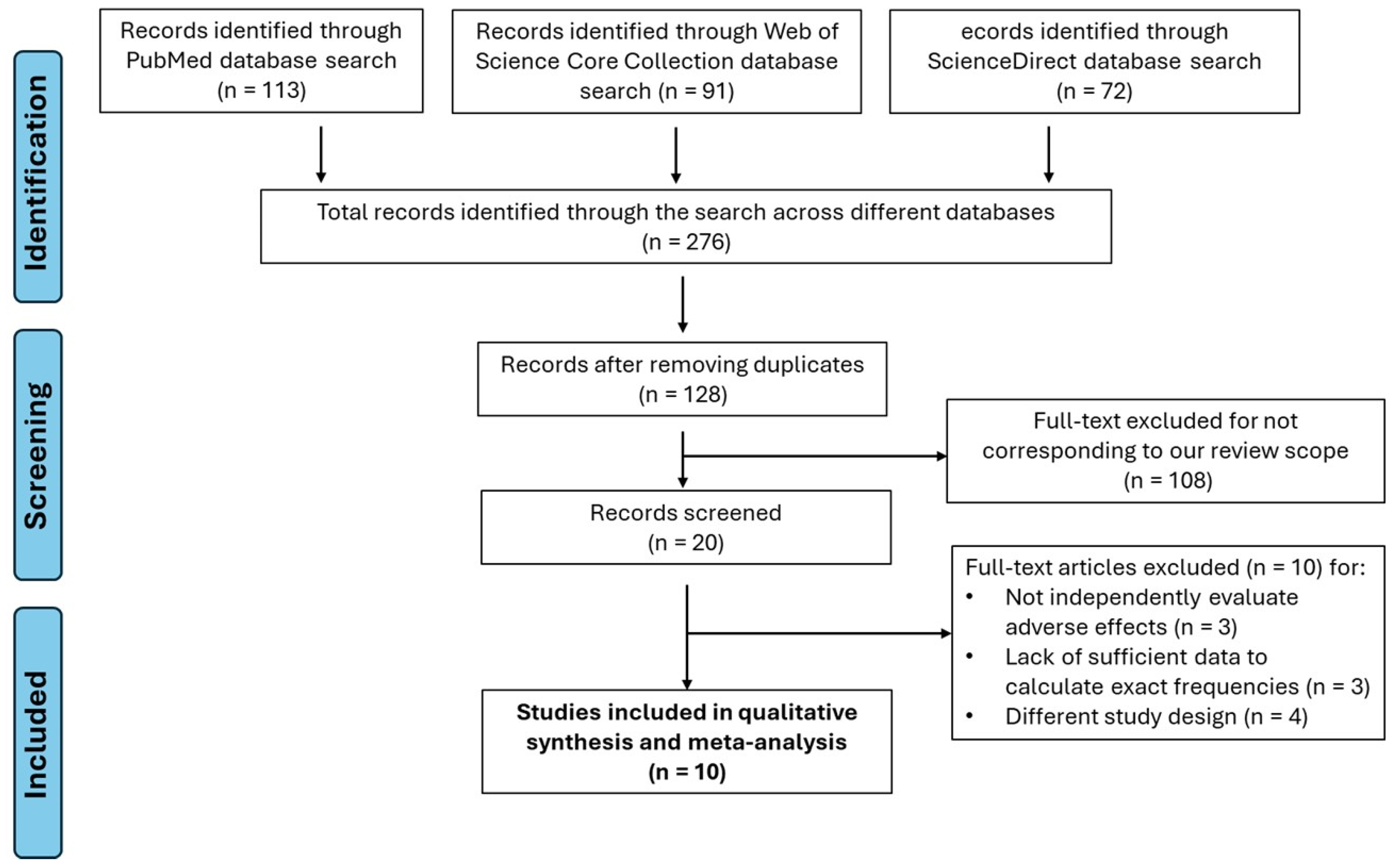Vaccines 13 01030 g001 Vaccines 13 01030 g001