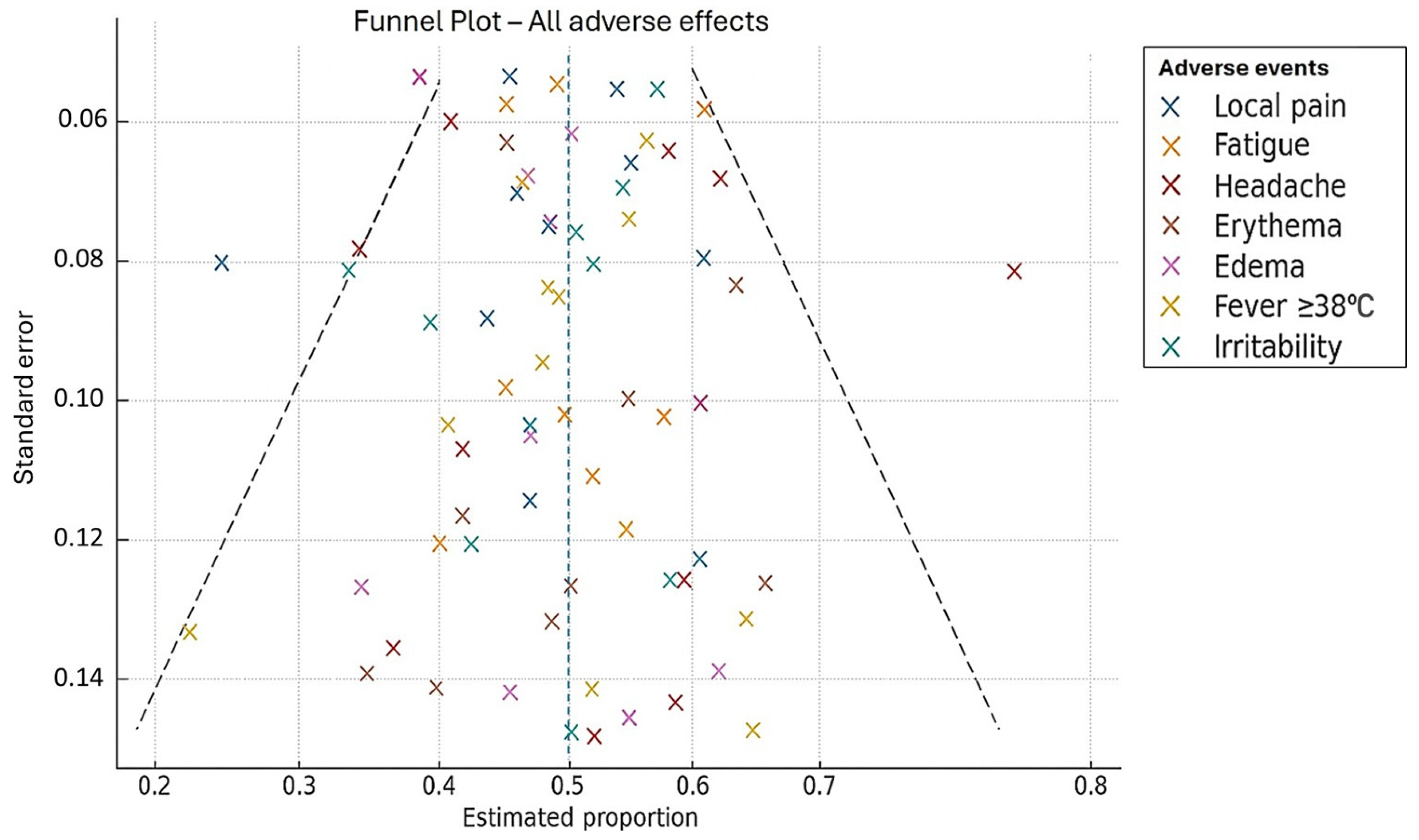 Vaccines 13 01030 g002 Vaccines 13 01030 g002