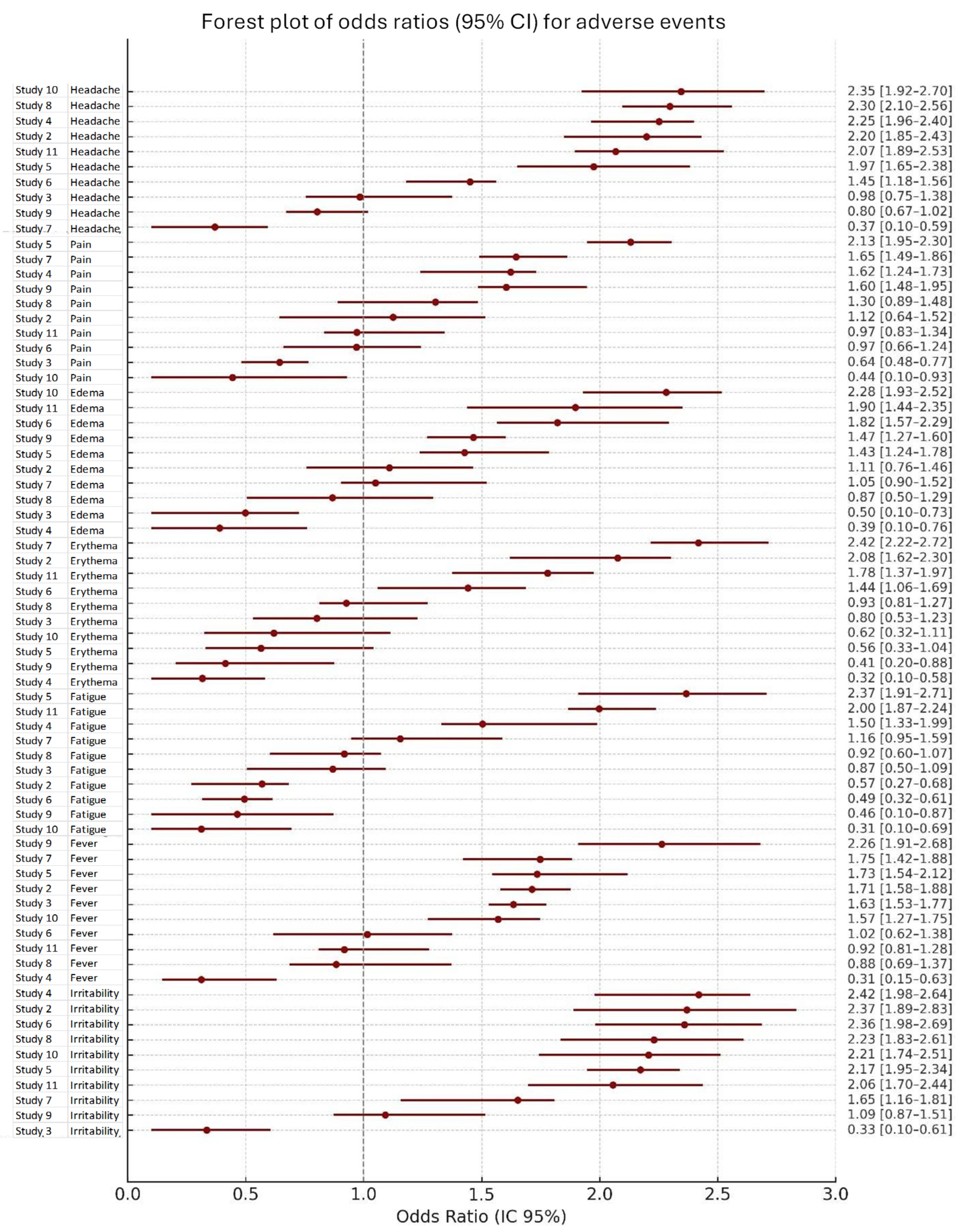 Vaccines 13 01030 g003 Vaccines 13 01030 g003