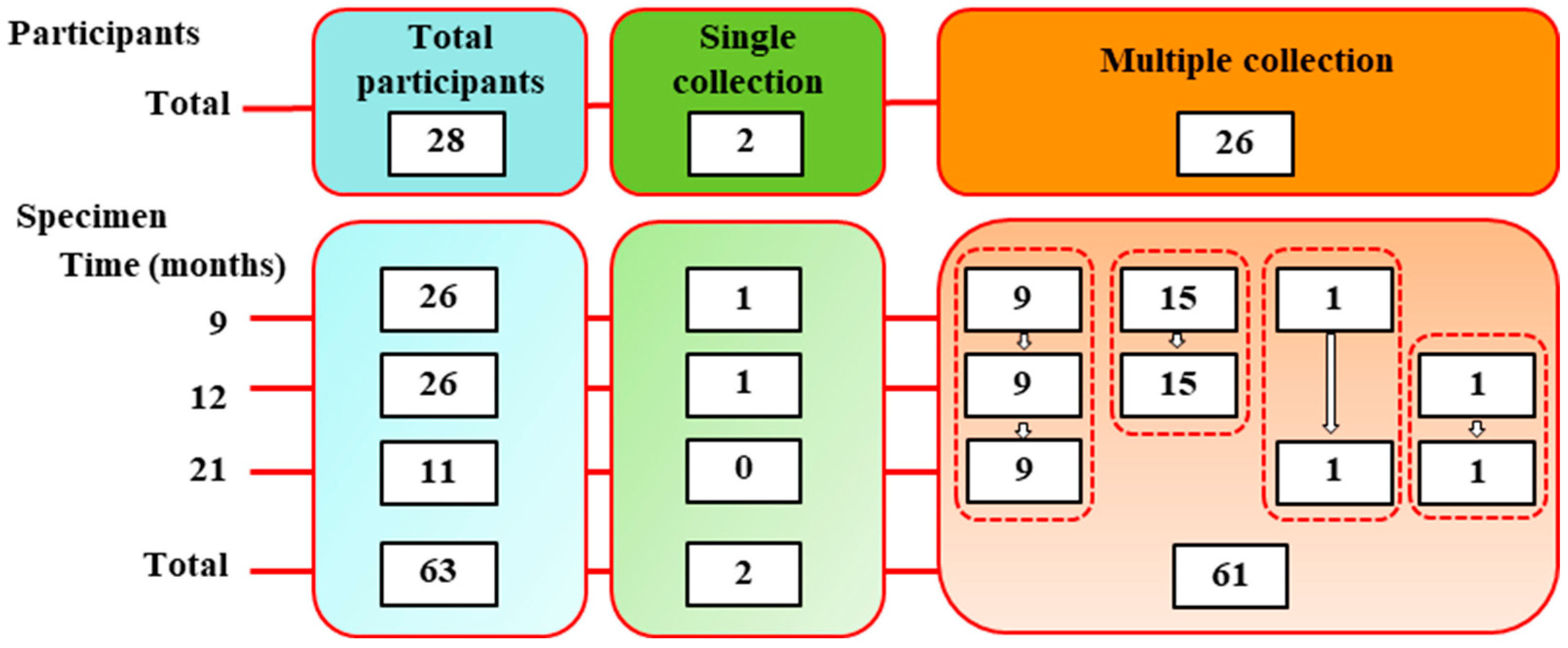 Vaccines 13 01031 g001 Vaccines 13 01031 g001