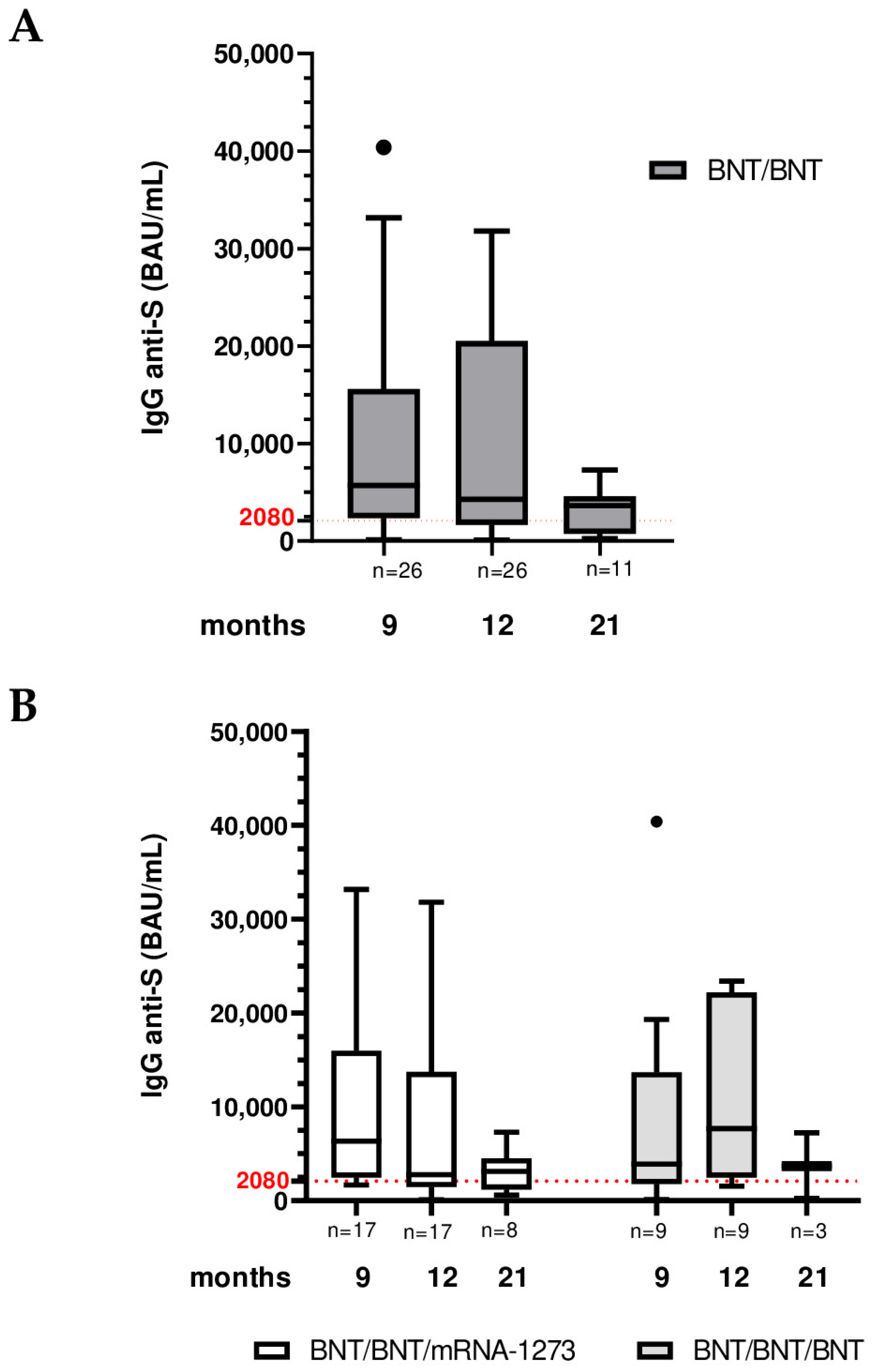 Vaccines 13 01031 g002 Vaccines 13 01031 g002