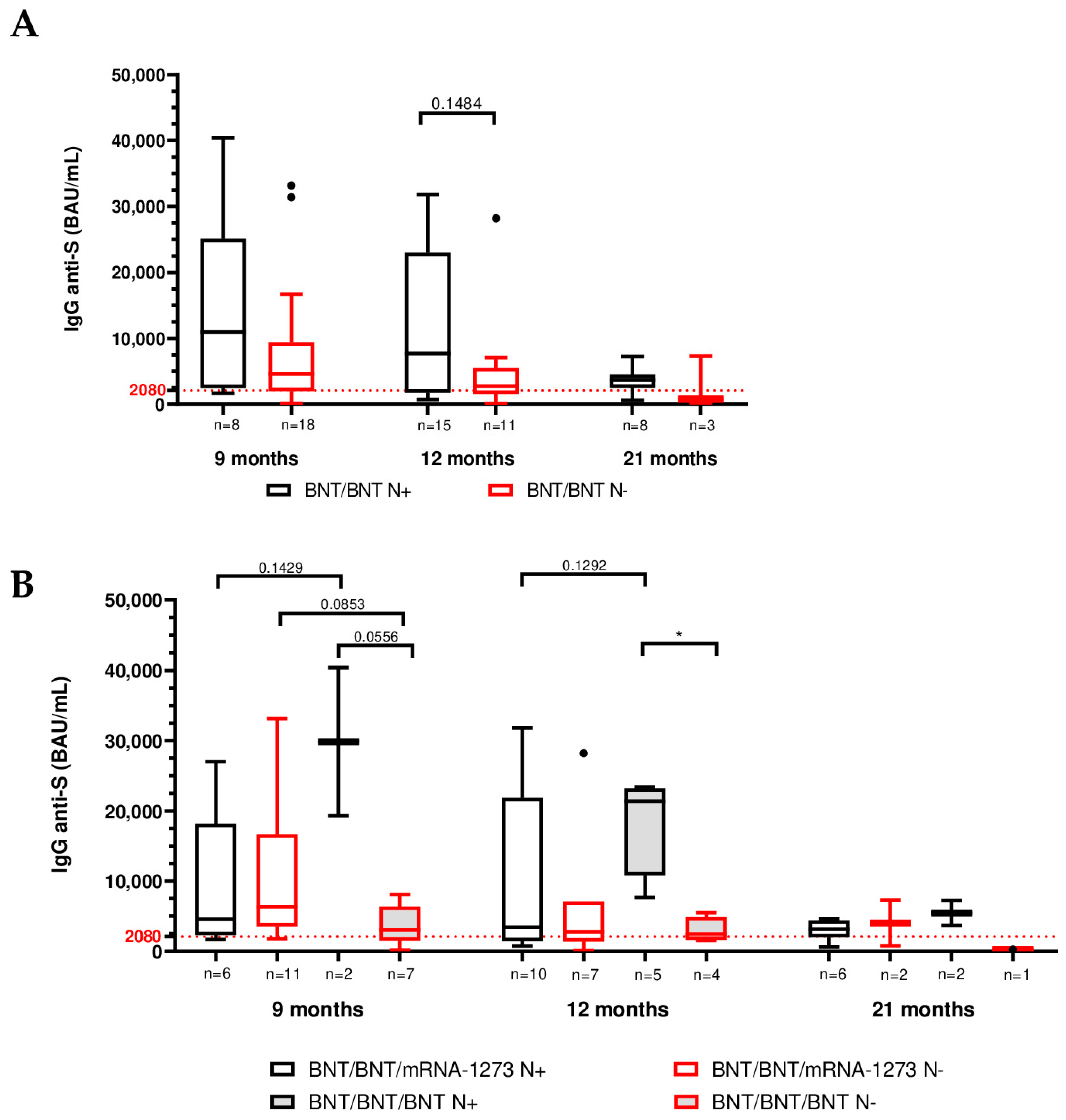 Vaccines 13 01031 g003 Vaccines 13 01031 g003