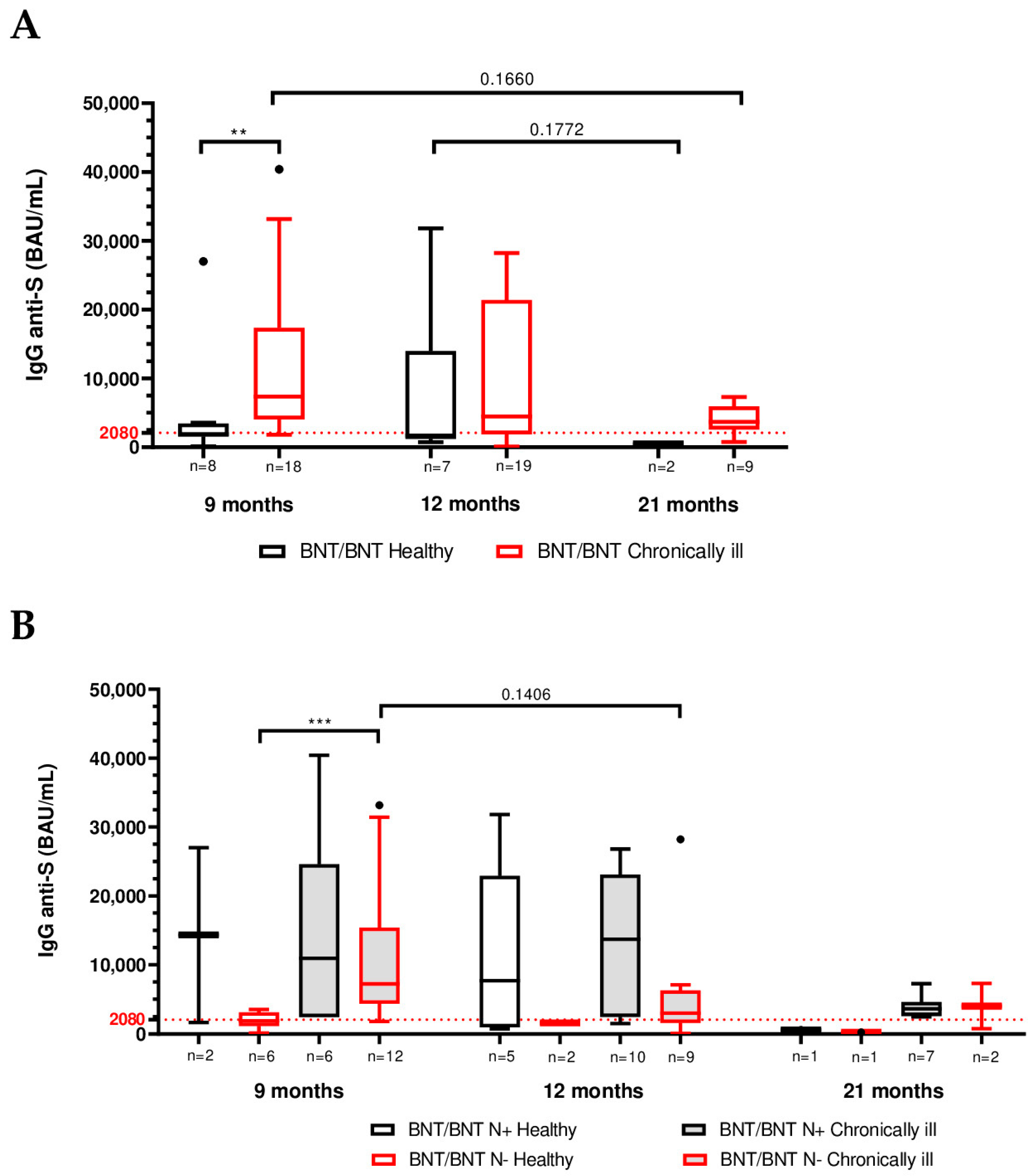 Vaccines 13 01031 g004 Vaccines 13 01031 g004