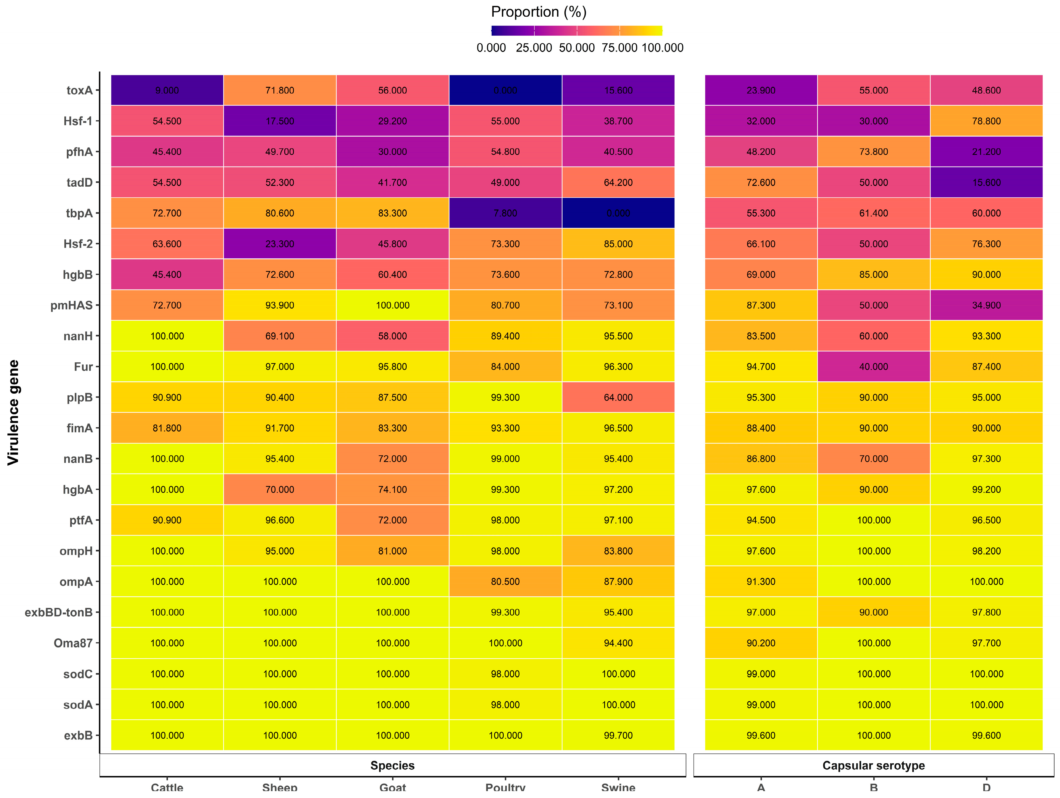 Vaccines 13 01034 g002 Vaccines 13 01034 g002