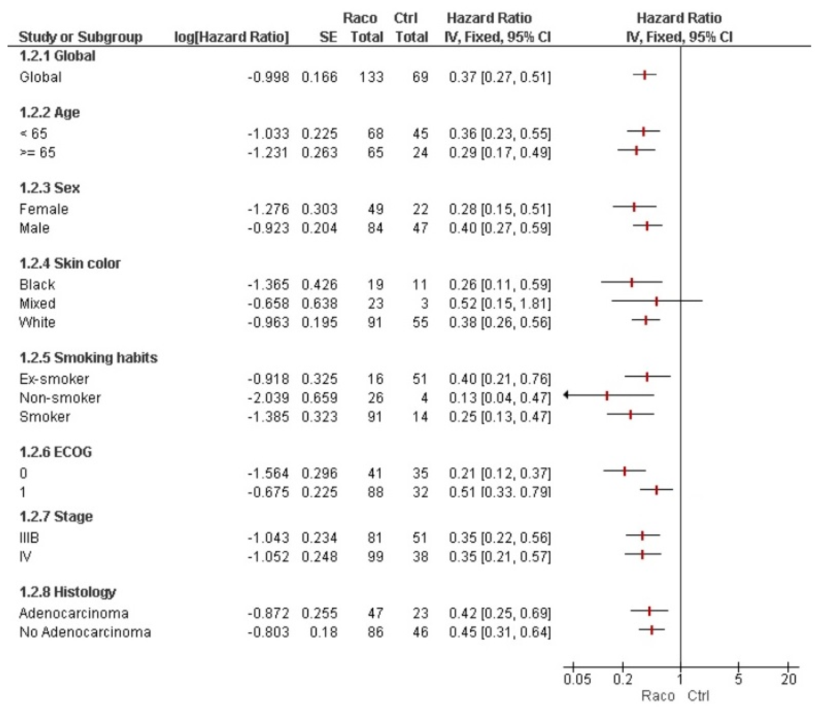 Vaccines 13 01035 g003 Vaccines 13 01035 g003